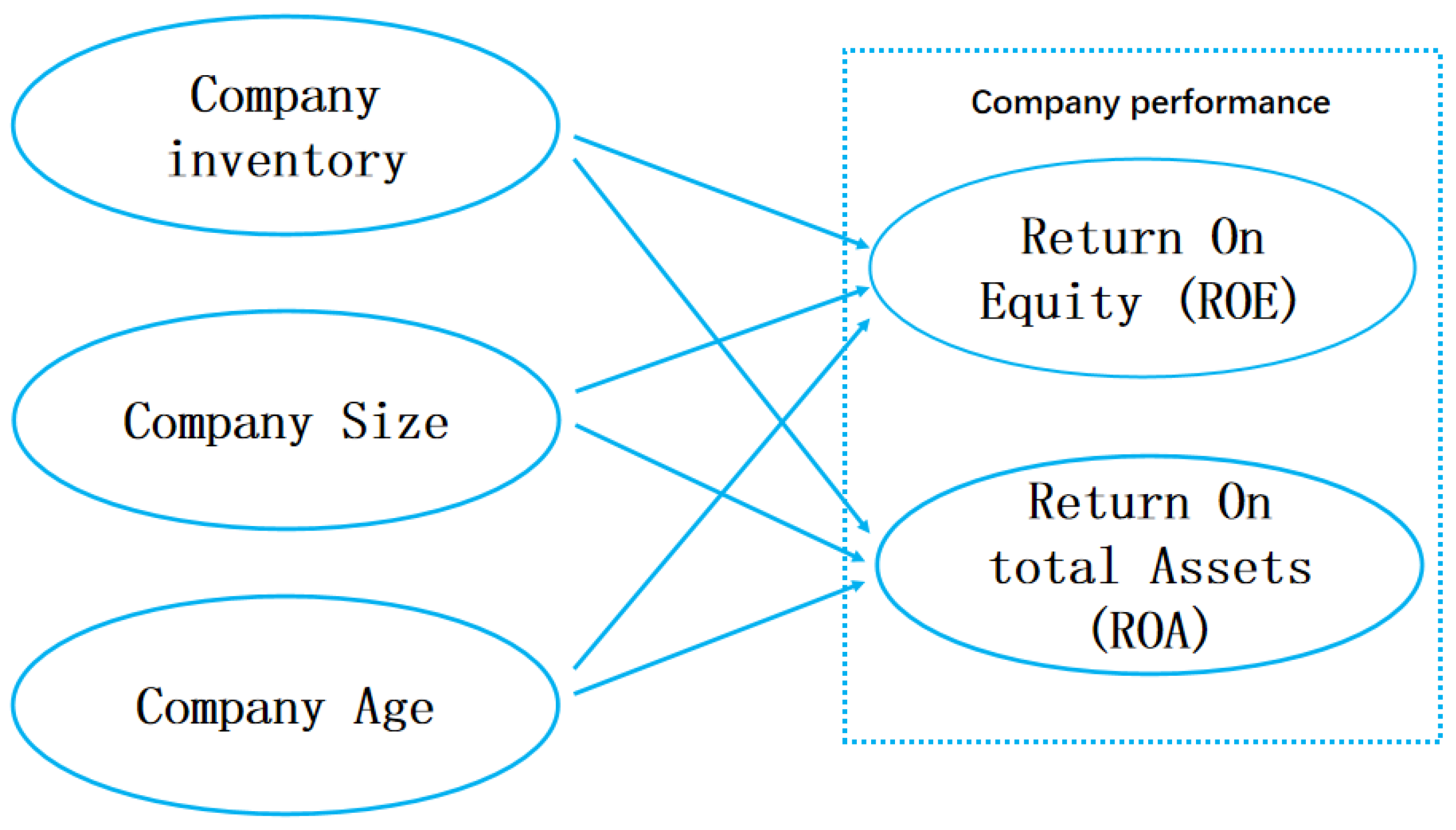 Information 15 00785 g001