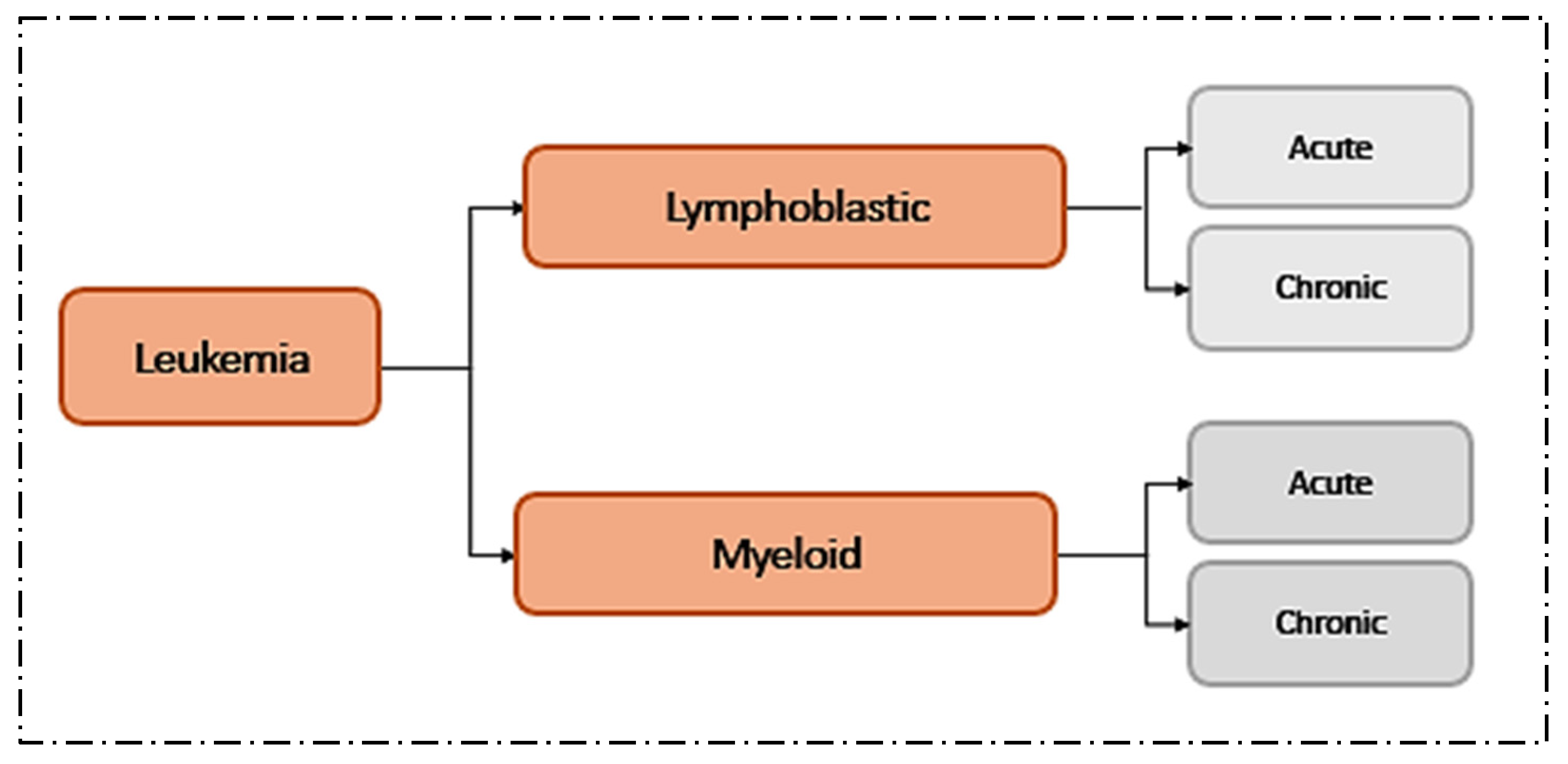 Information 15 00787 g001