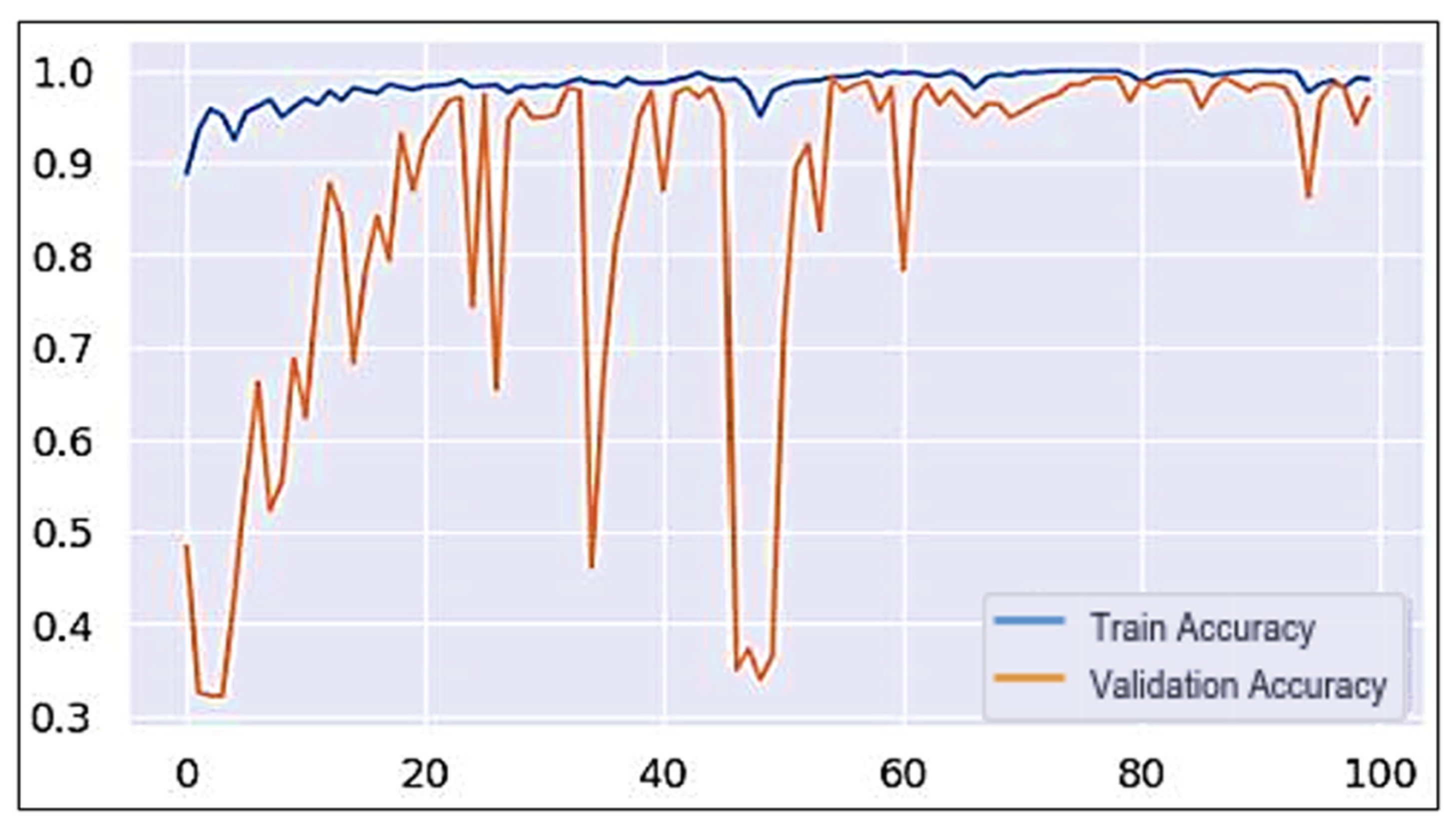 Information 15 00787 g007