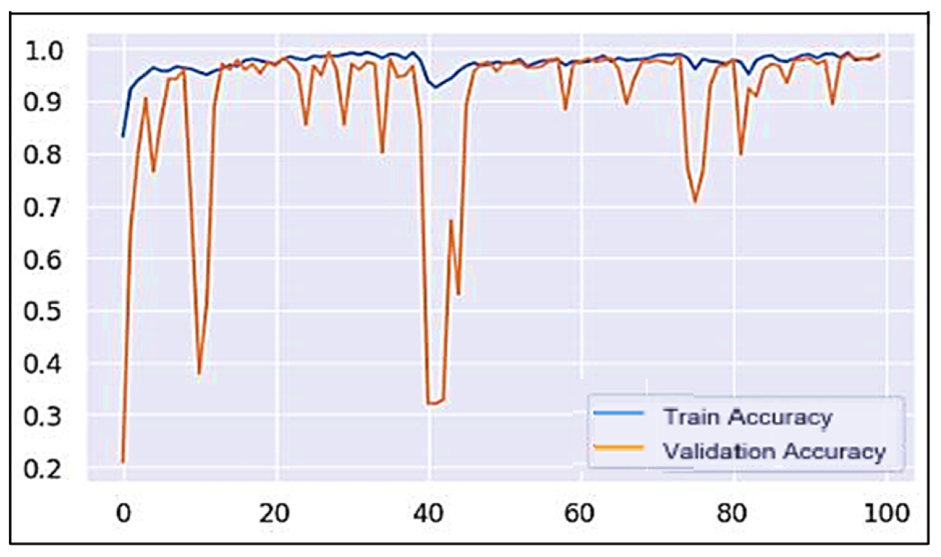 Information 15 00787 g008