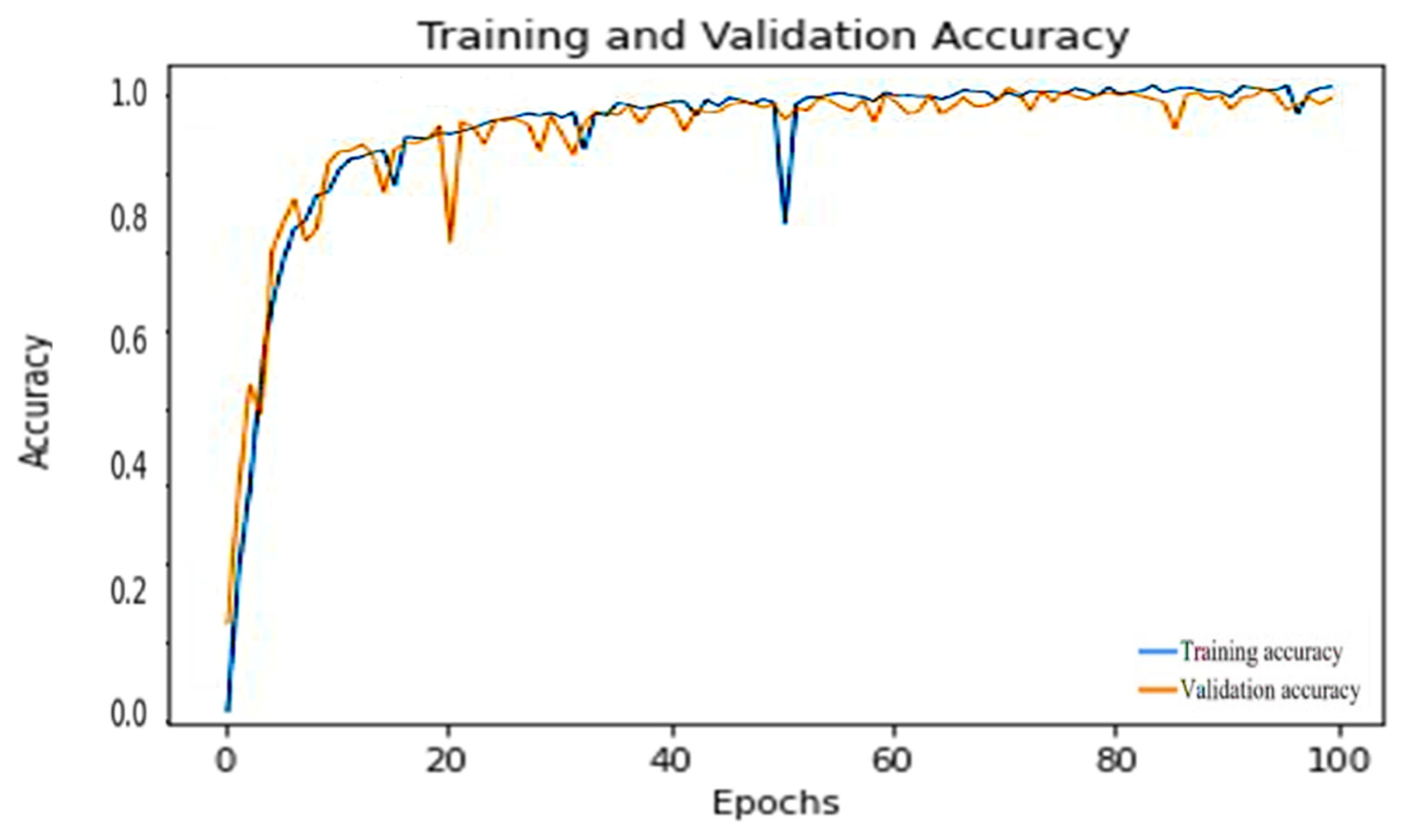 Information 15 00787 g012