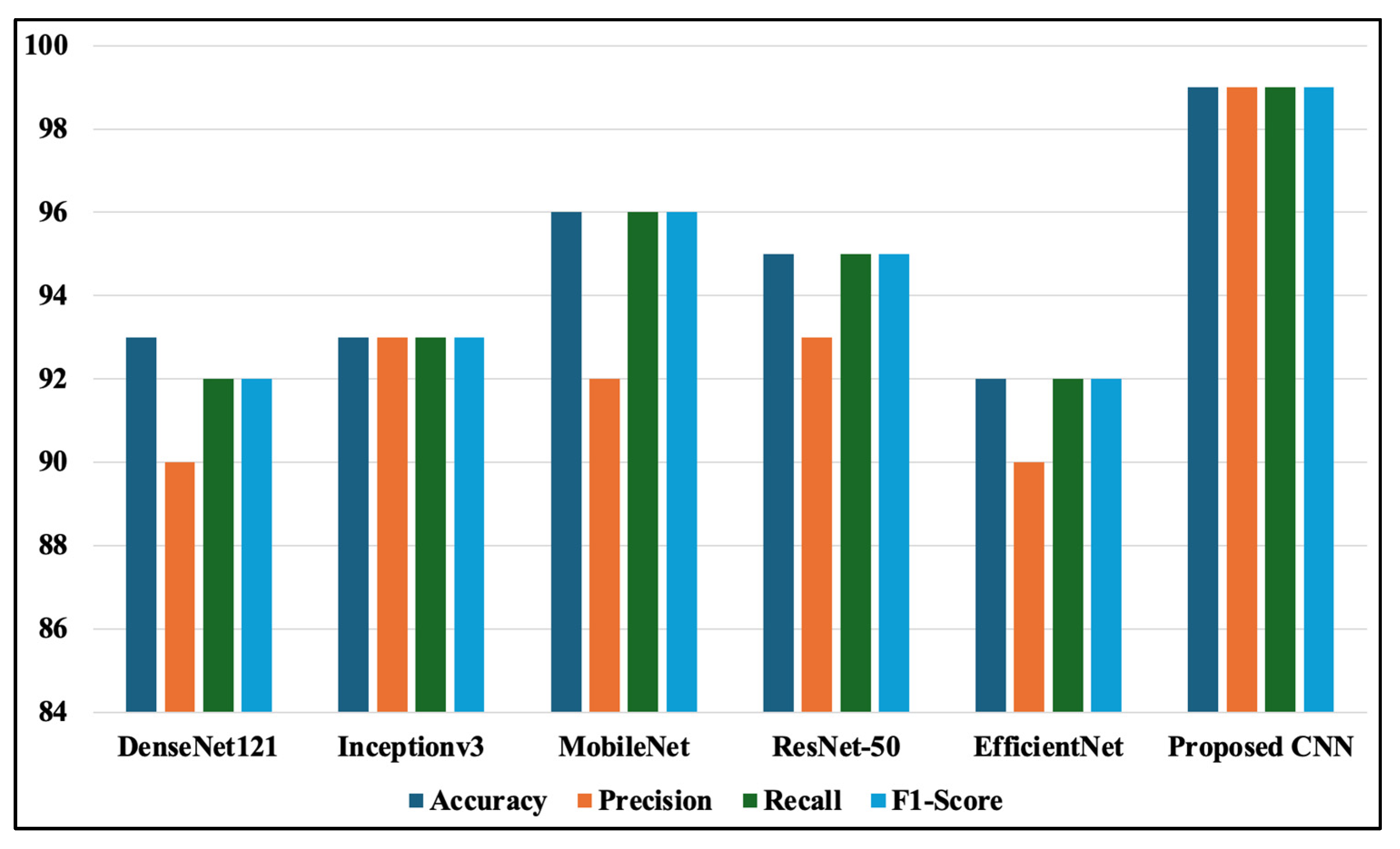 Information 15 00787 g013