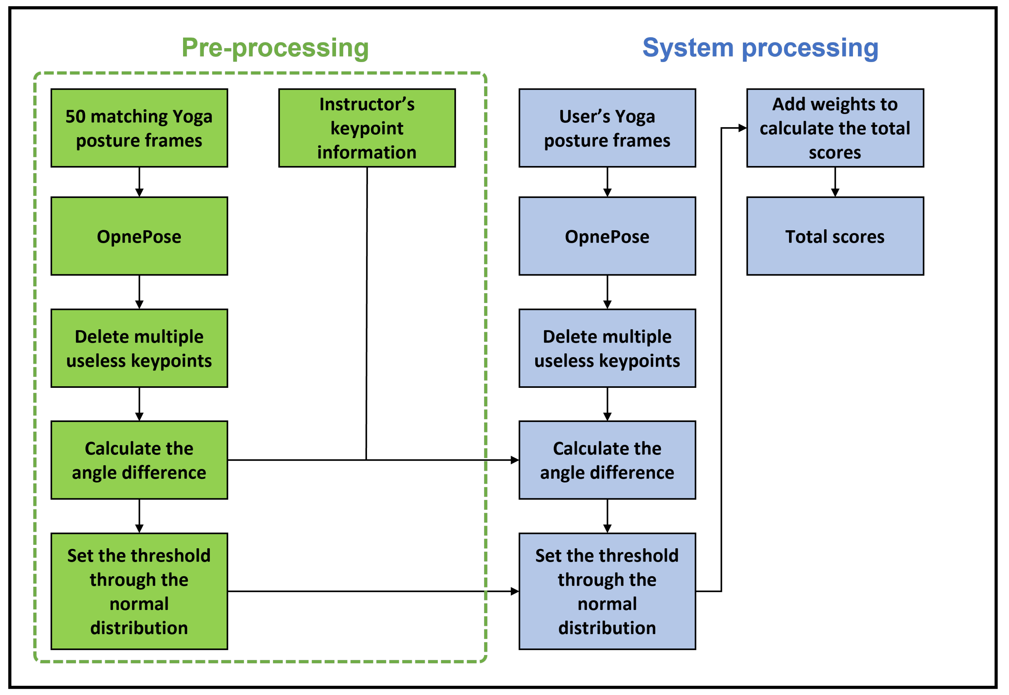 Information 15 00789 g004