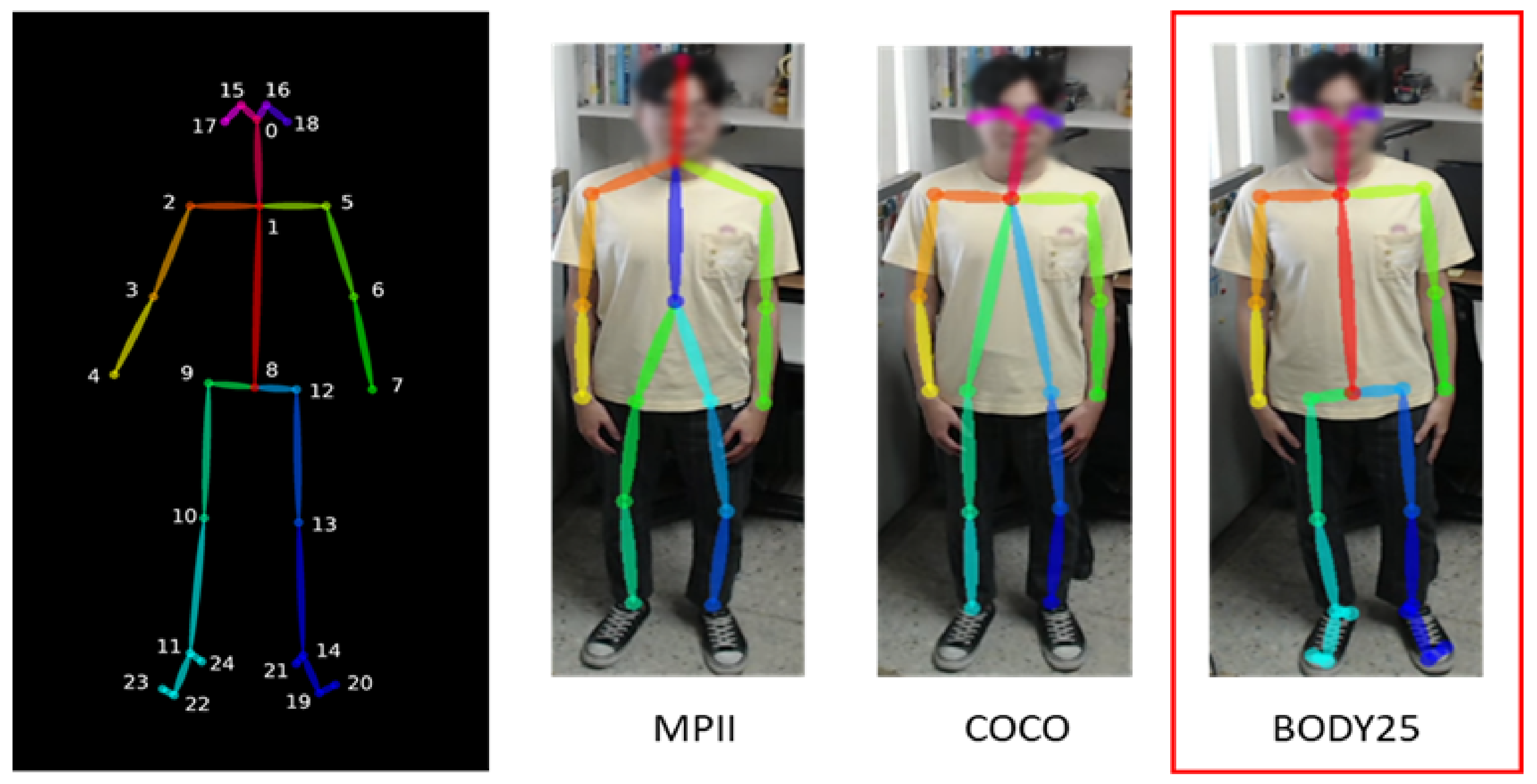 Information 15 00789 g006