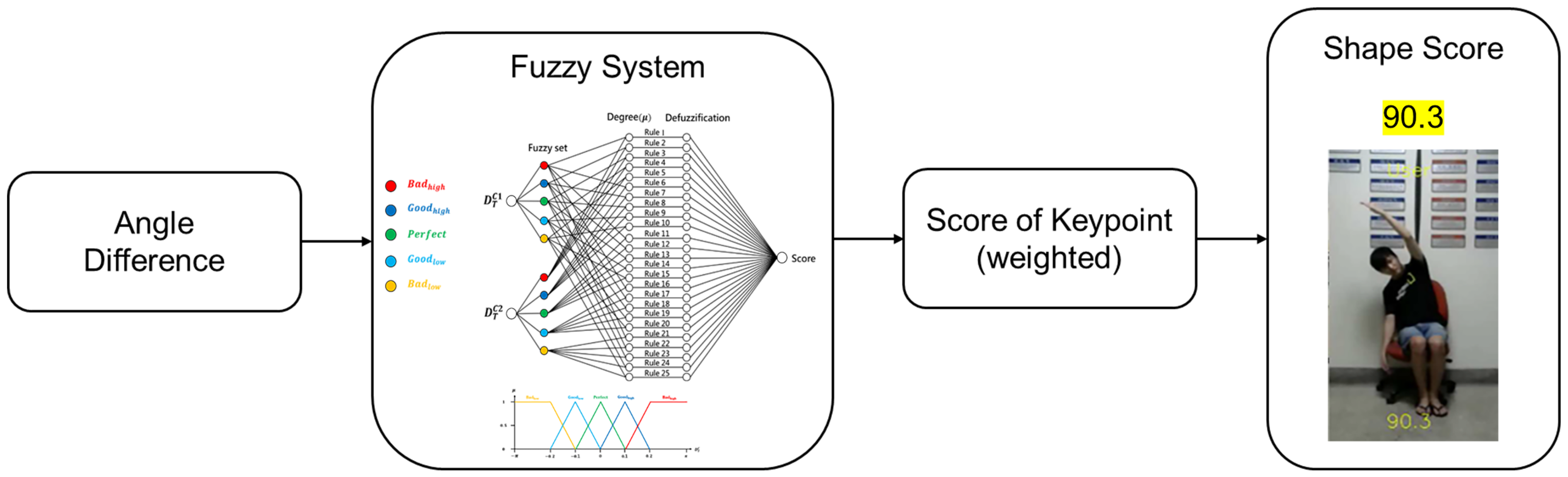 Information 15 00789 g007