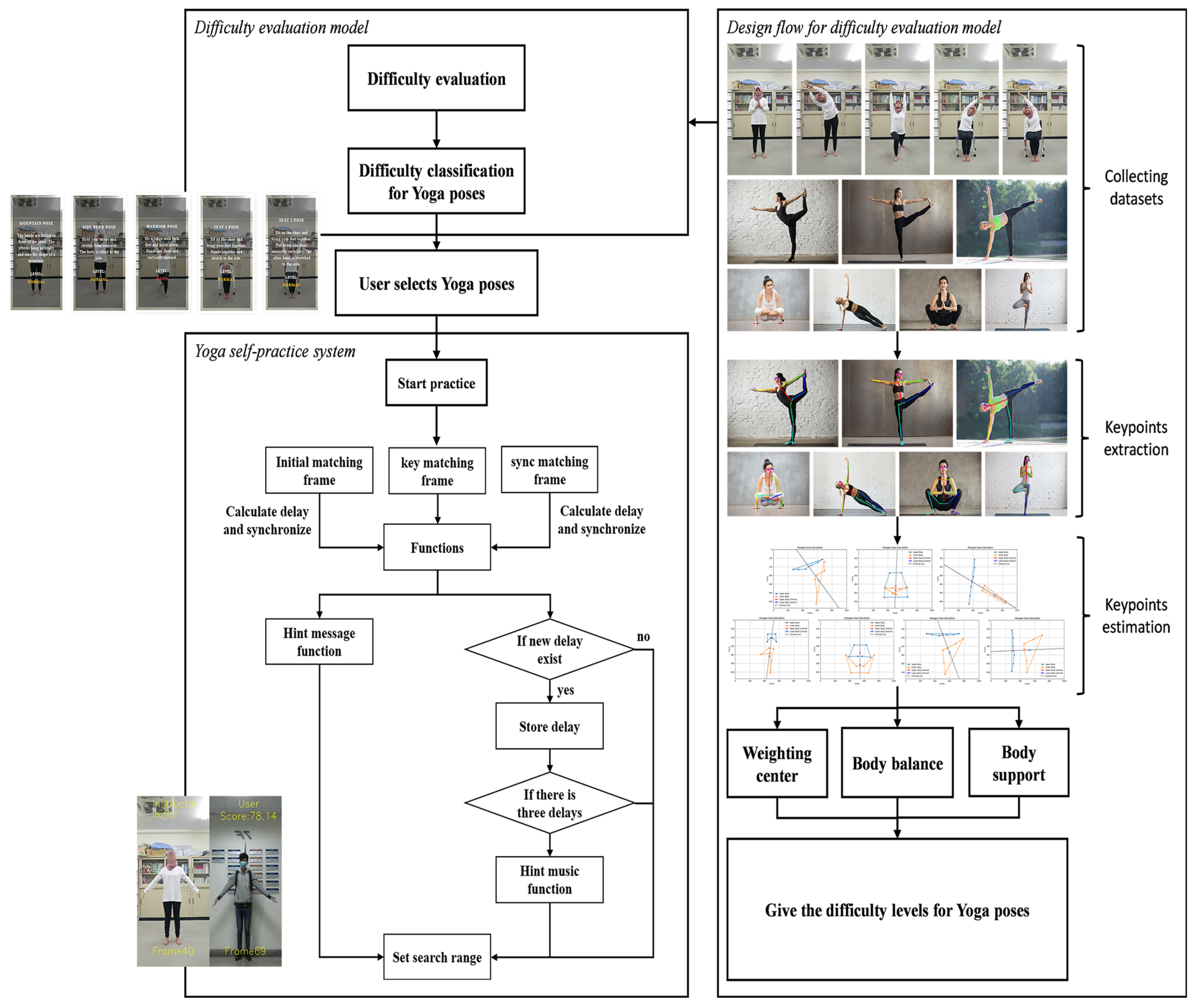 Information 15 00789 g011