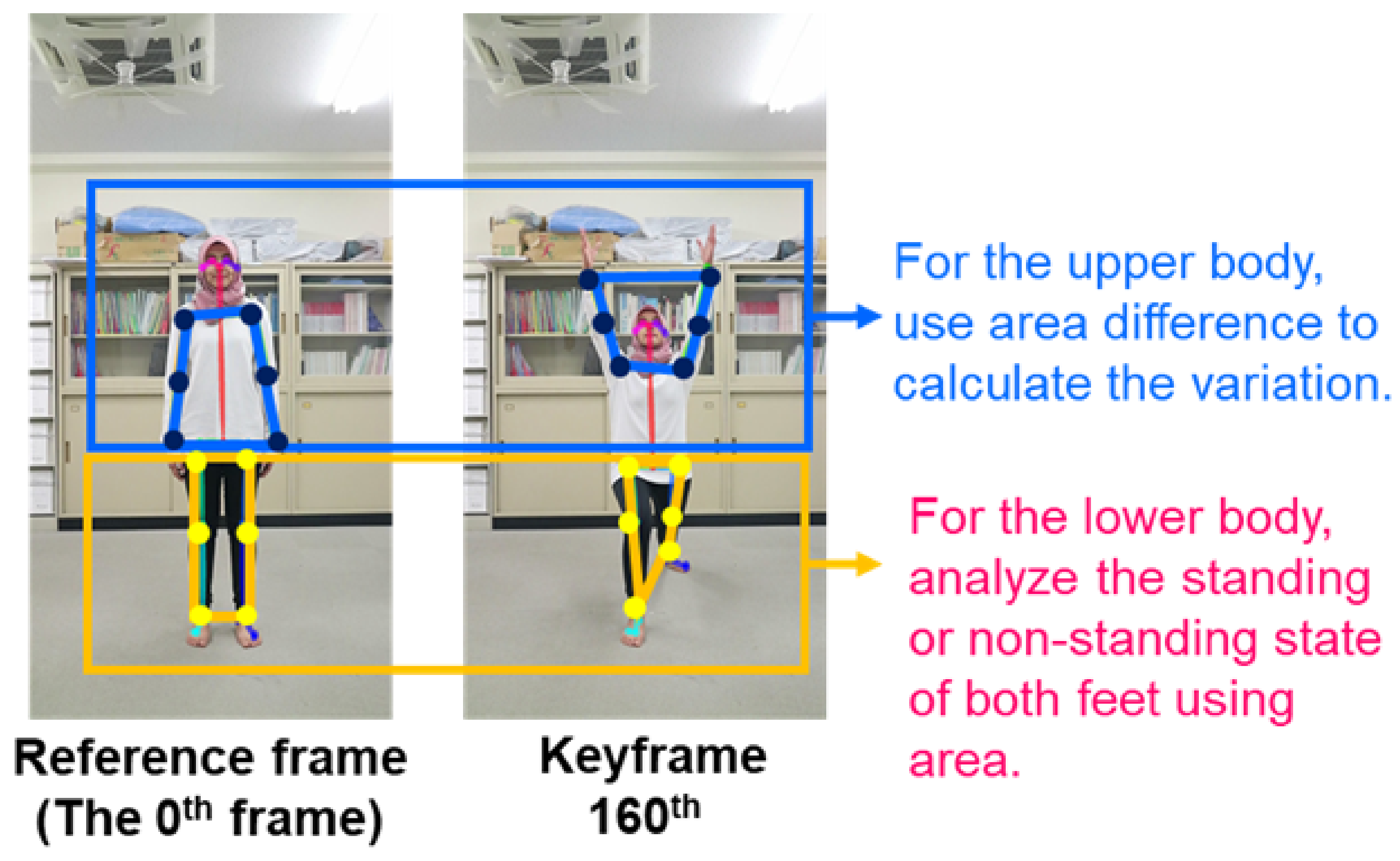 Information 15 00789 g014