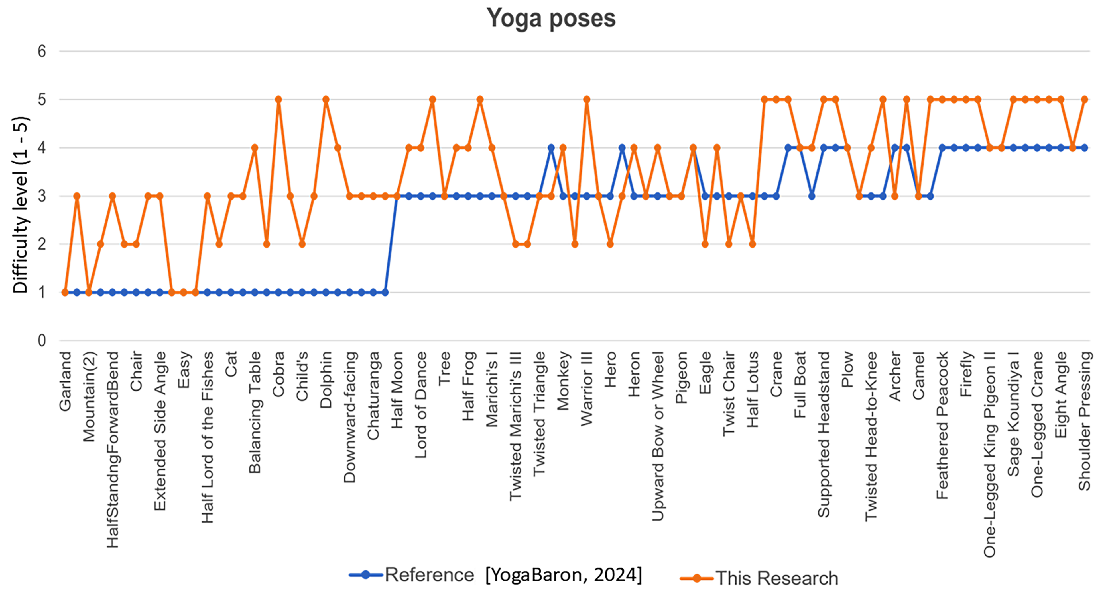 Information 15 00789 g018