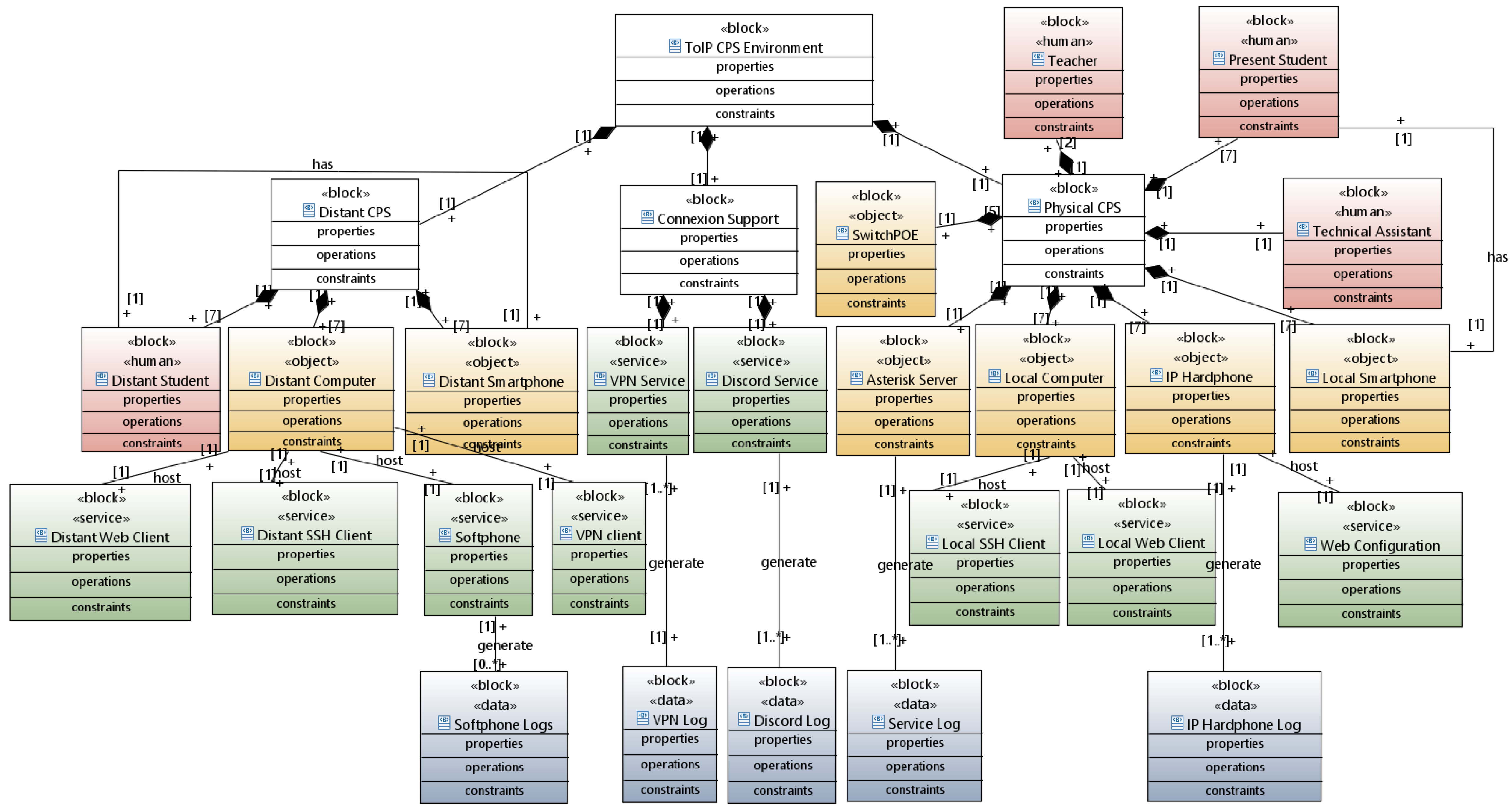 Information 15 00790 g011