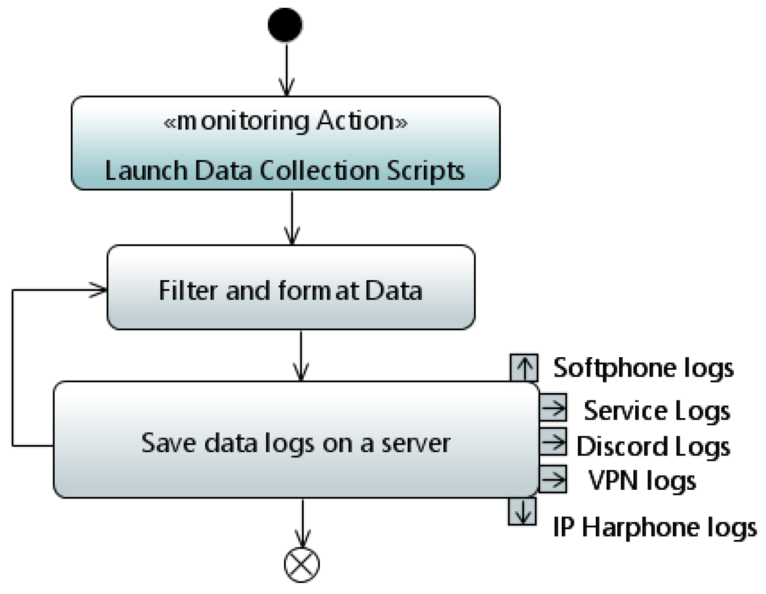 Information 15 00790 g012