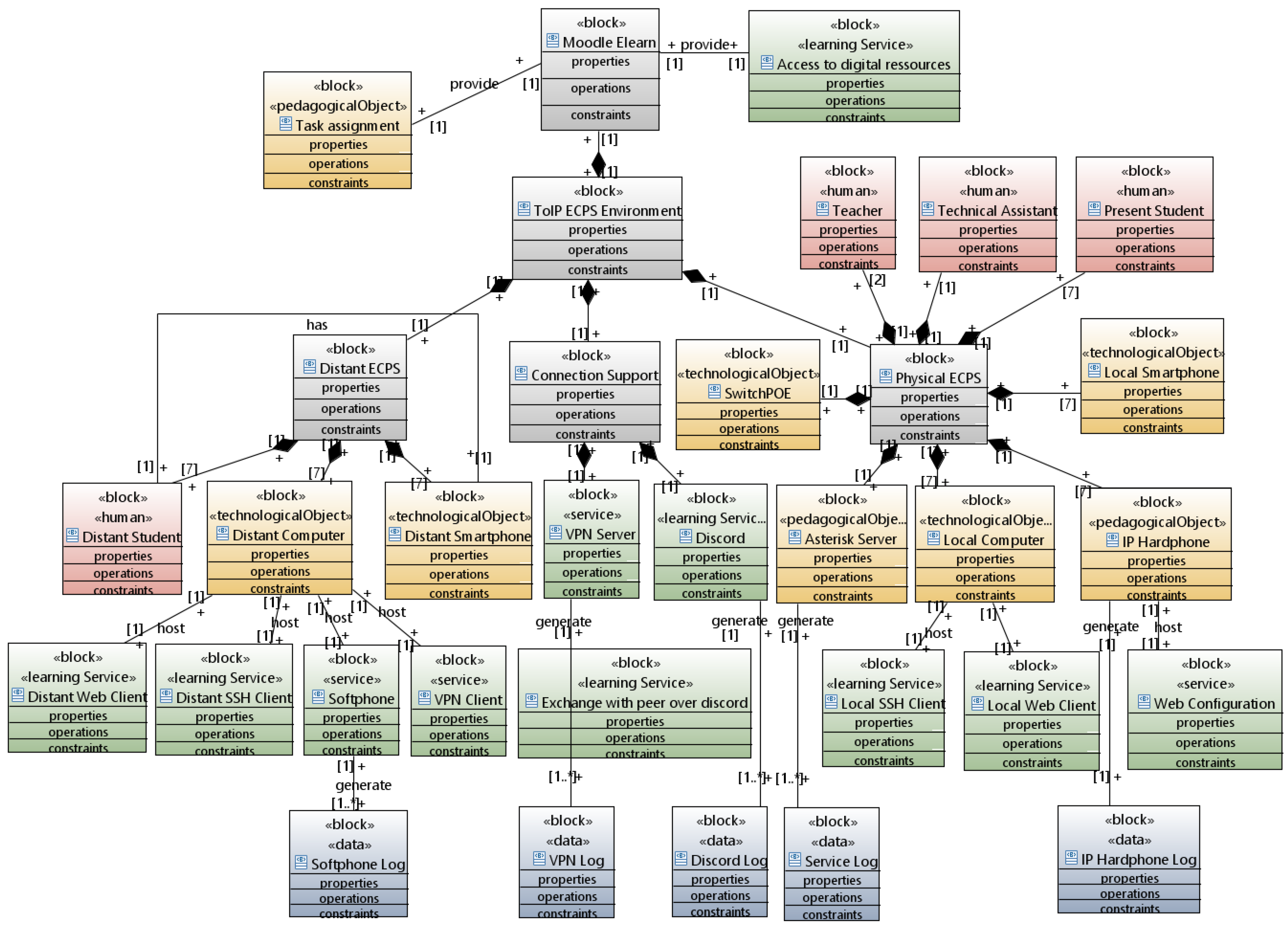 Information 15 00790 g017