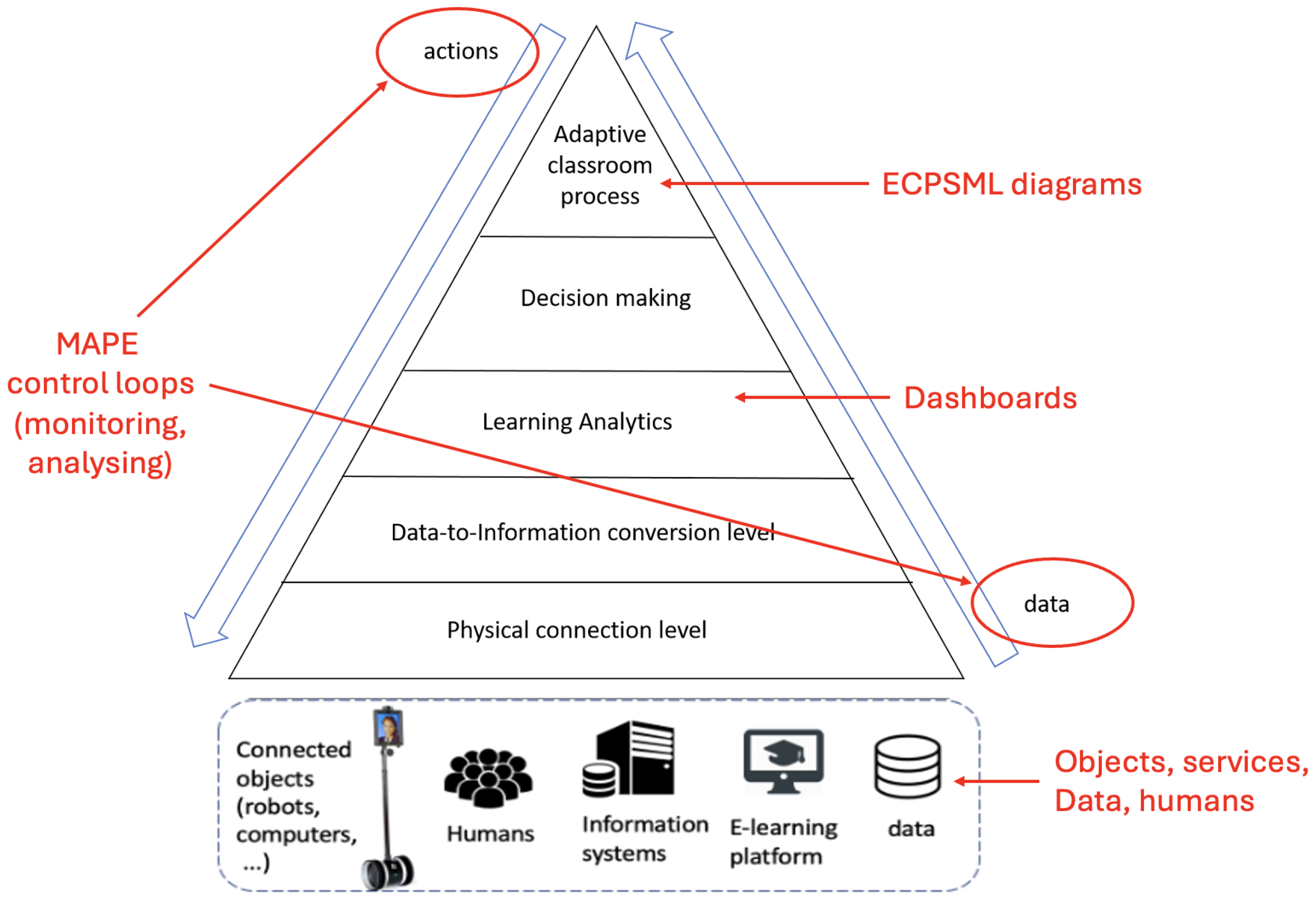 Information 15 00790 g019
