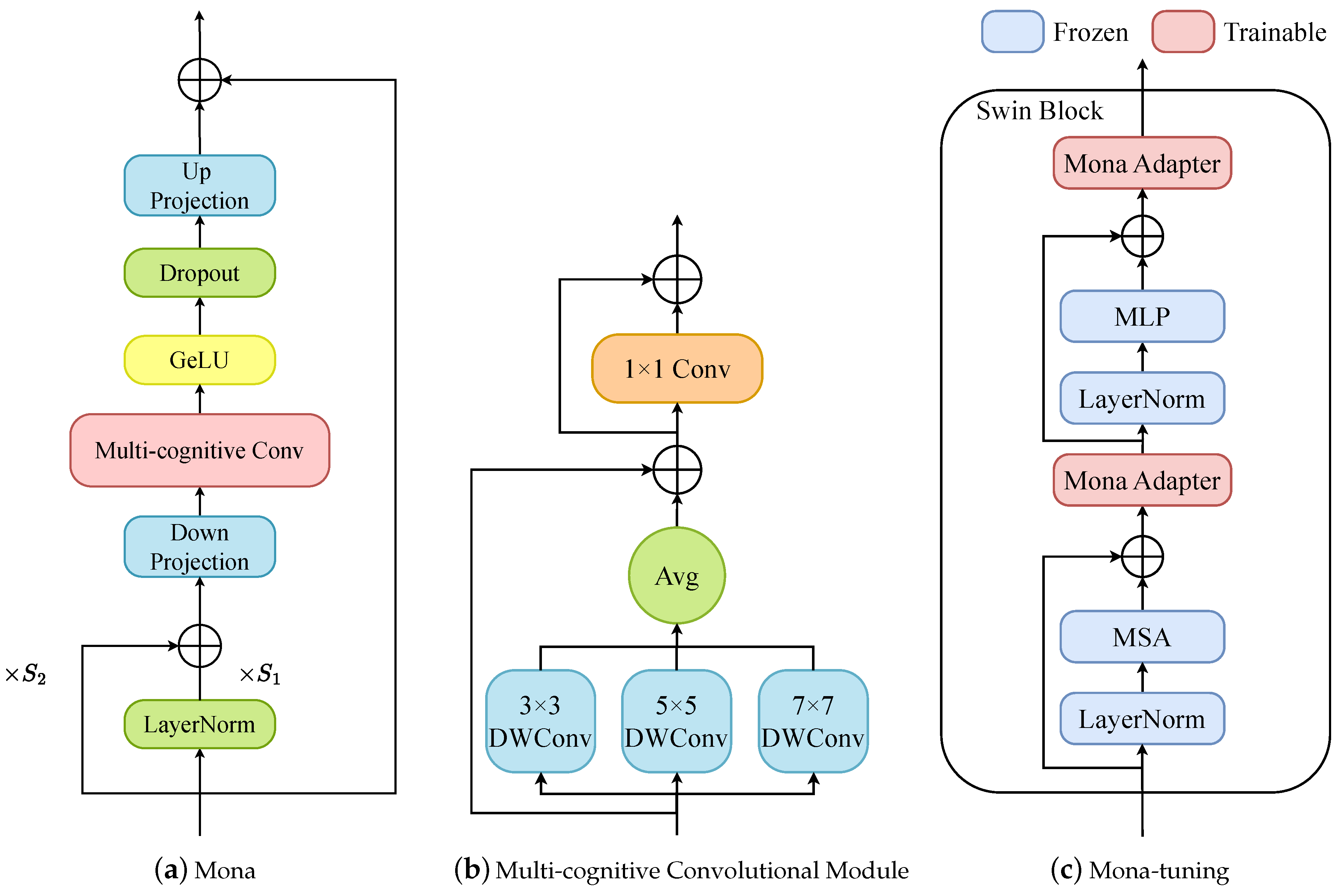 Information 15 00791 g003