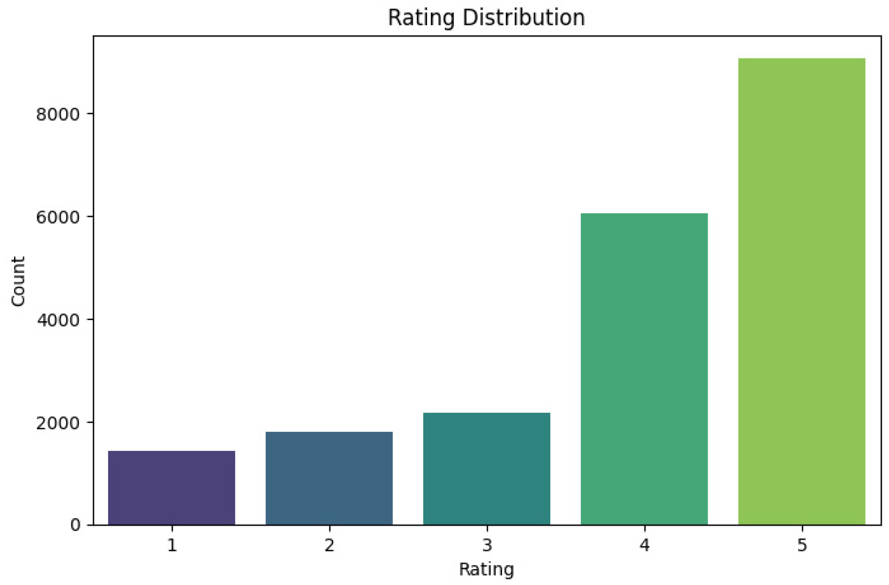 Information 15 00792 g001