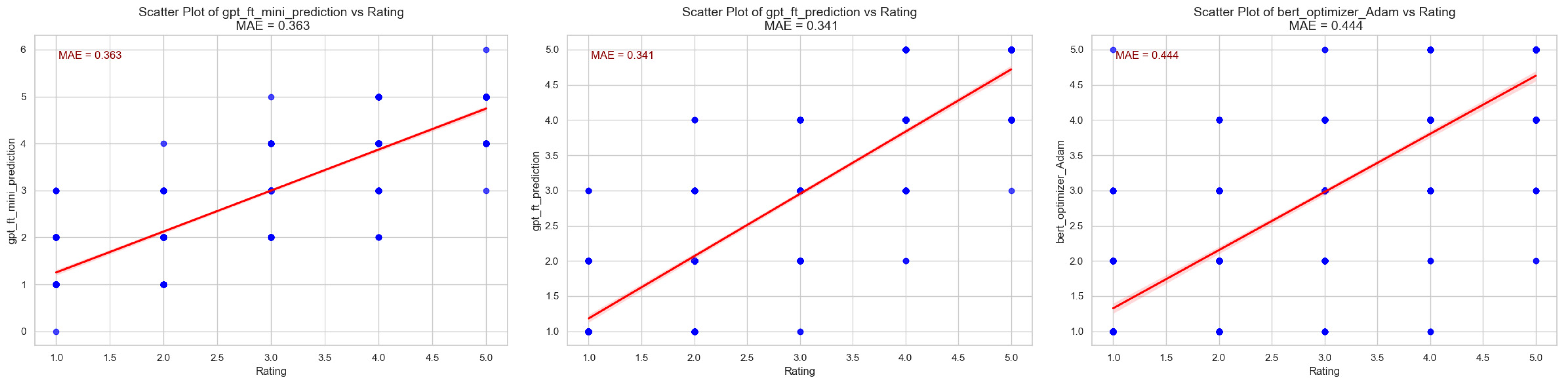 Information 15 00792 g003