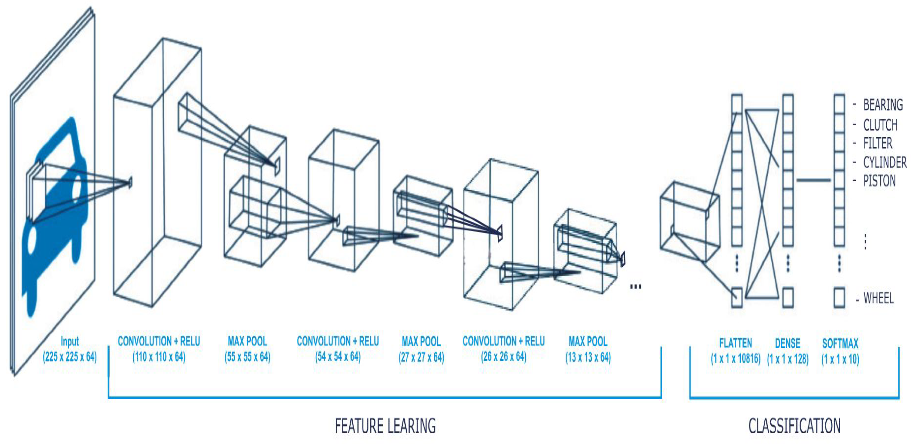 Information 15 00793 g001