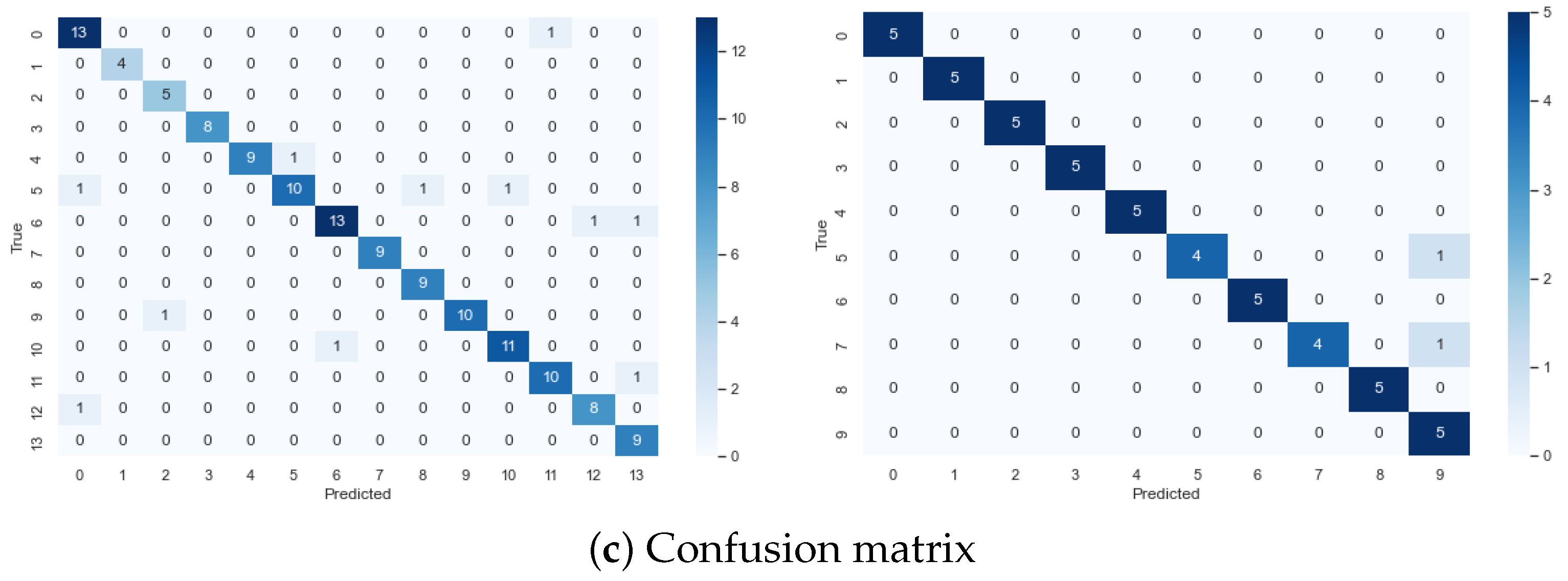 Information 15 00793 g002b