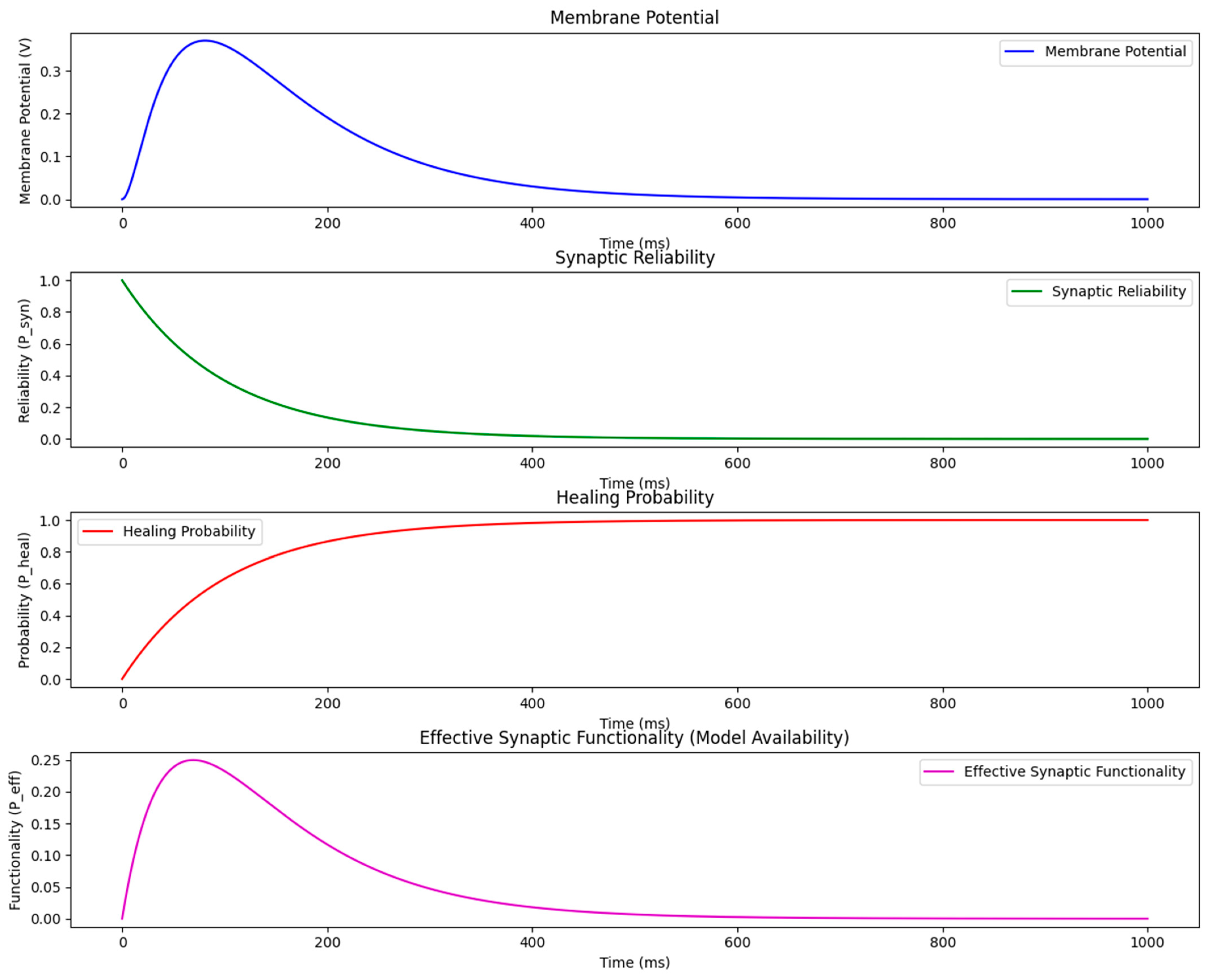 Information 15 00794 g001
