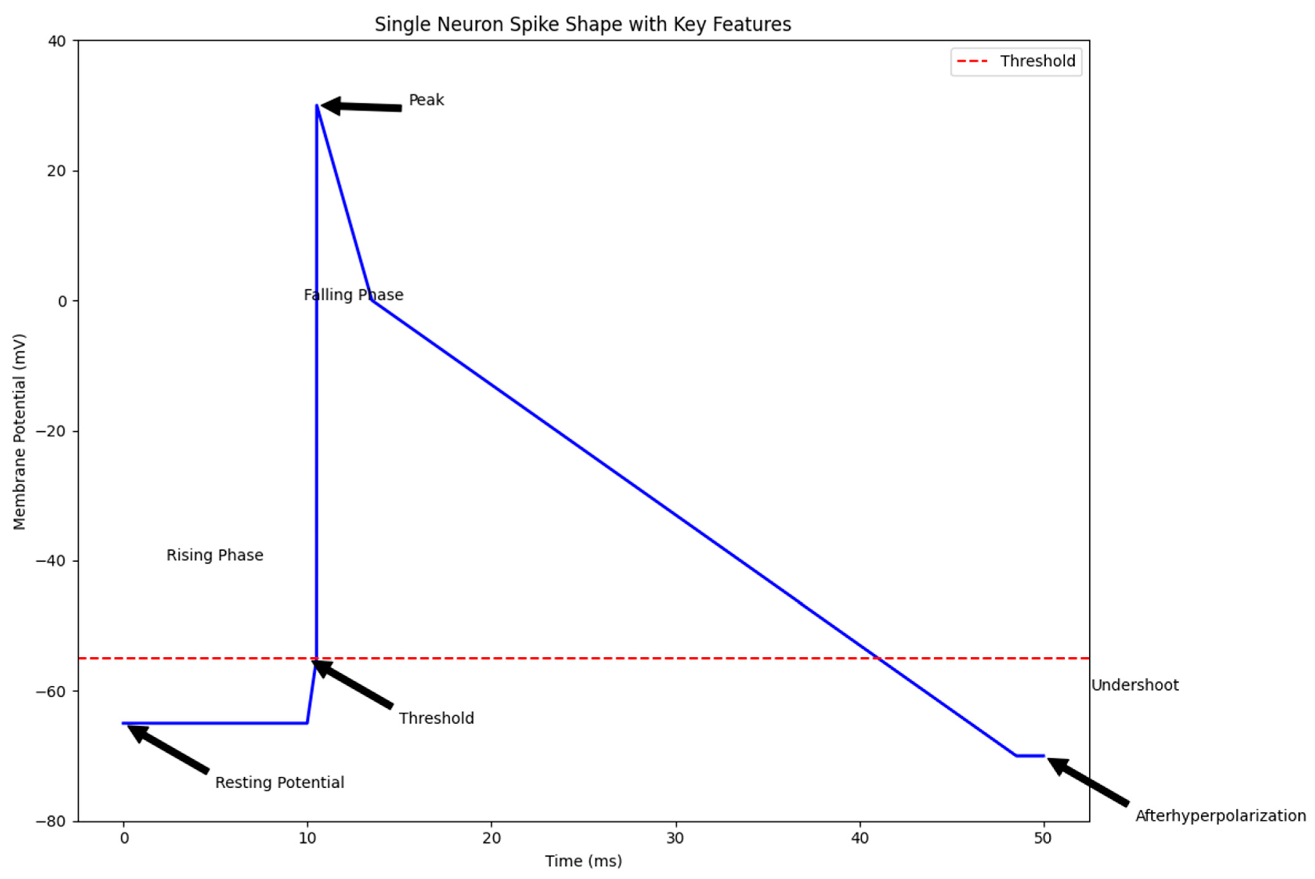 Information 15 00794 g003