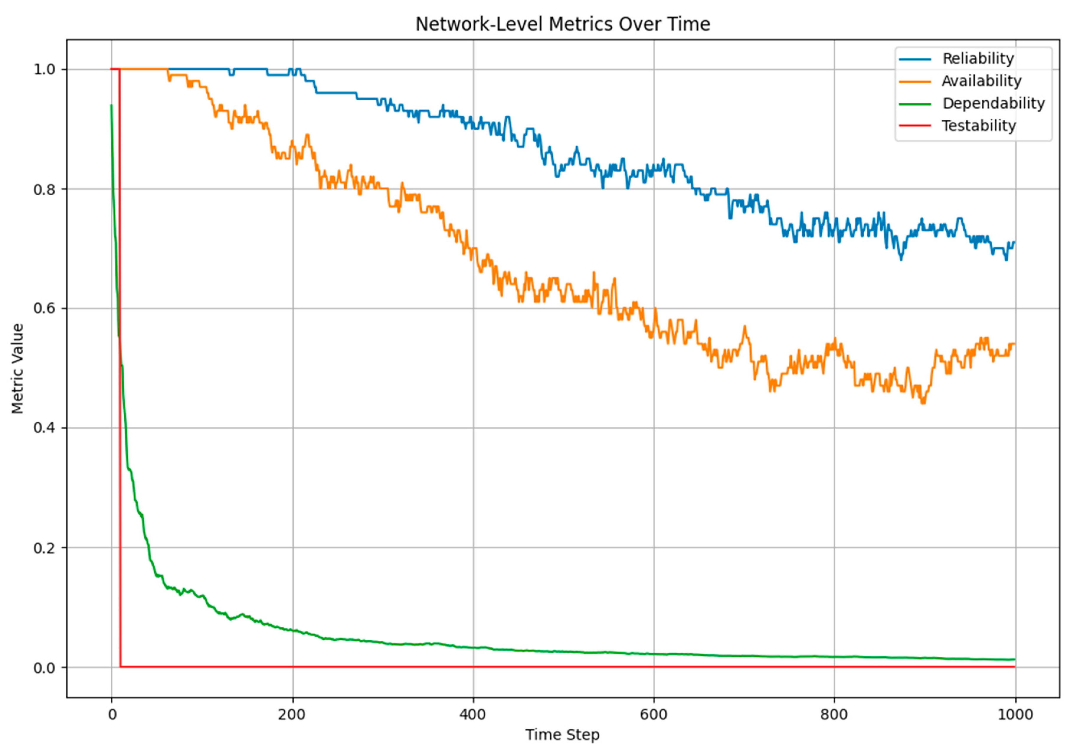 Information 15 00794 g006