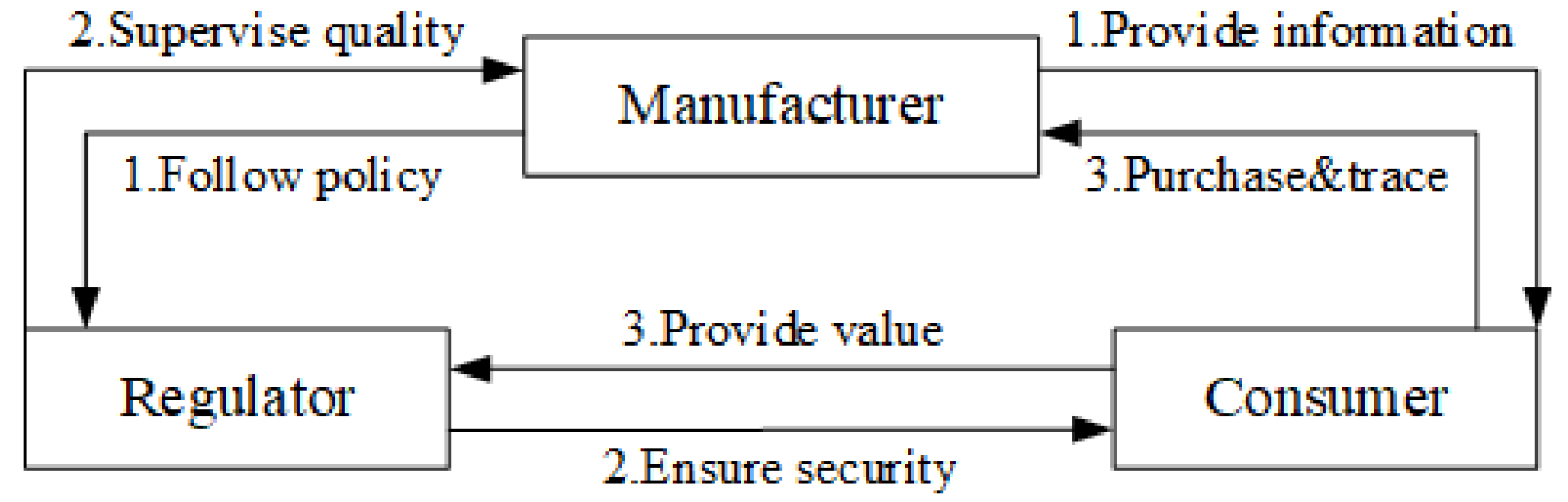 Information 15 00796 g001