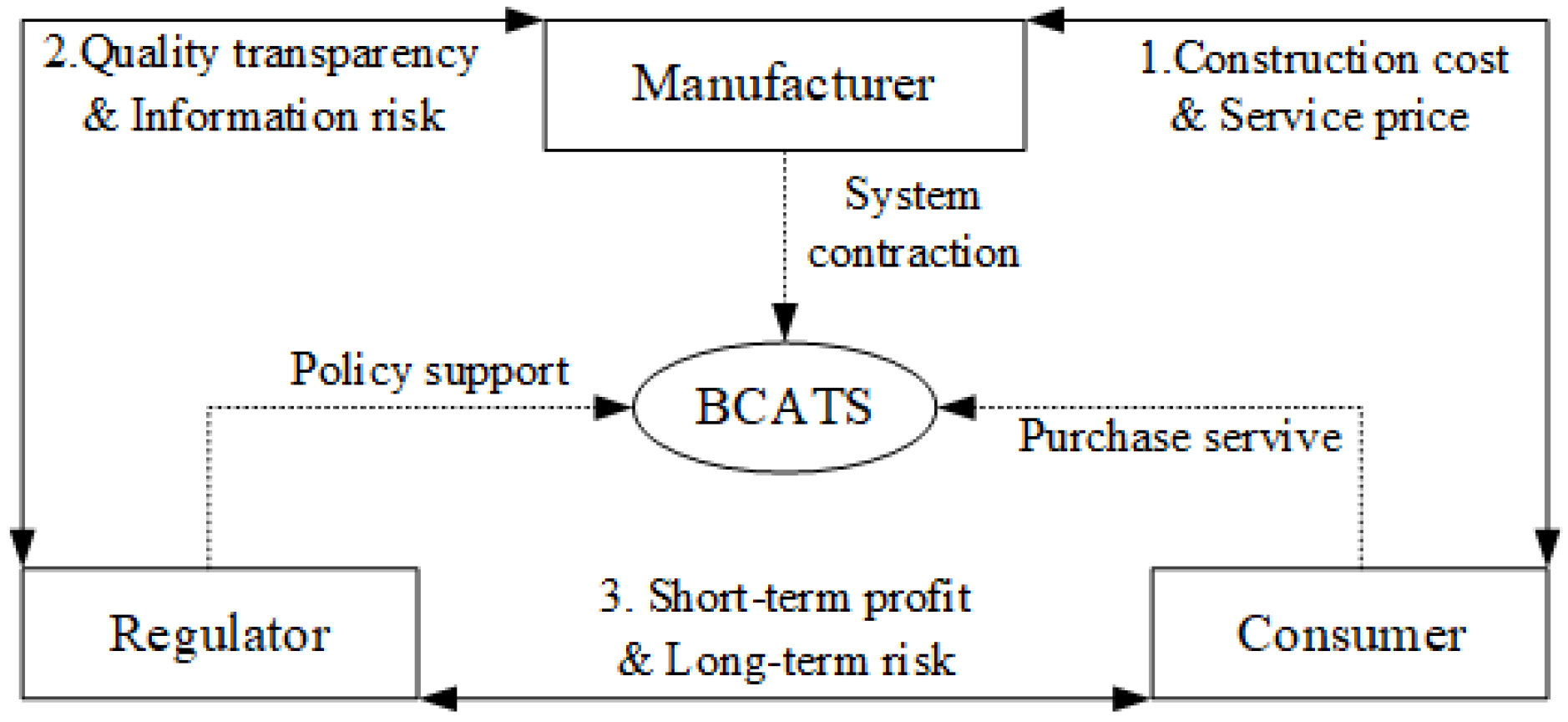 Information 15 00796 g002