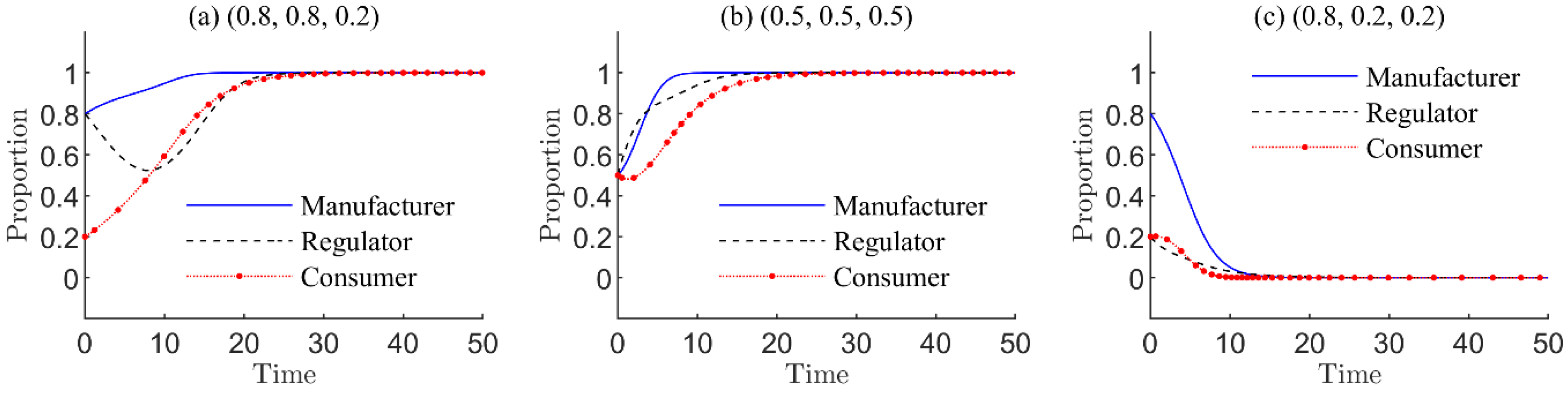 Information 15 00796 g003