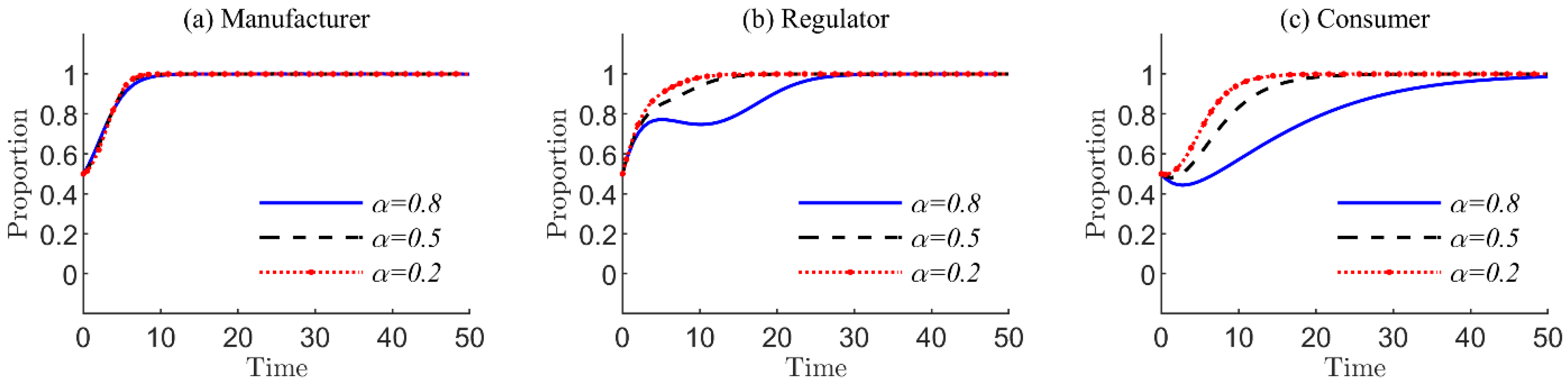 Information 15 00796 g005