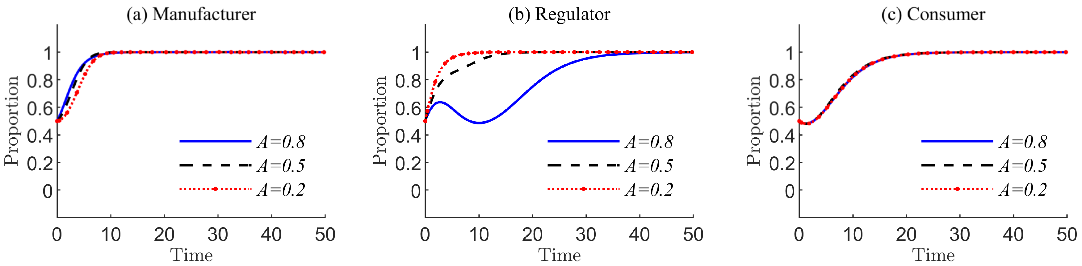 Information 15 00796 g006