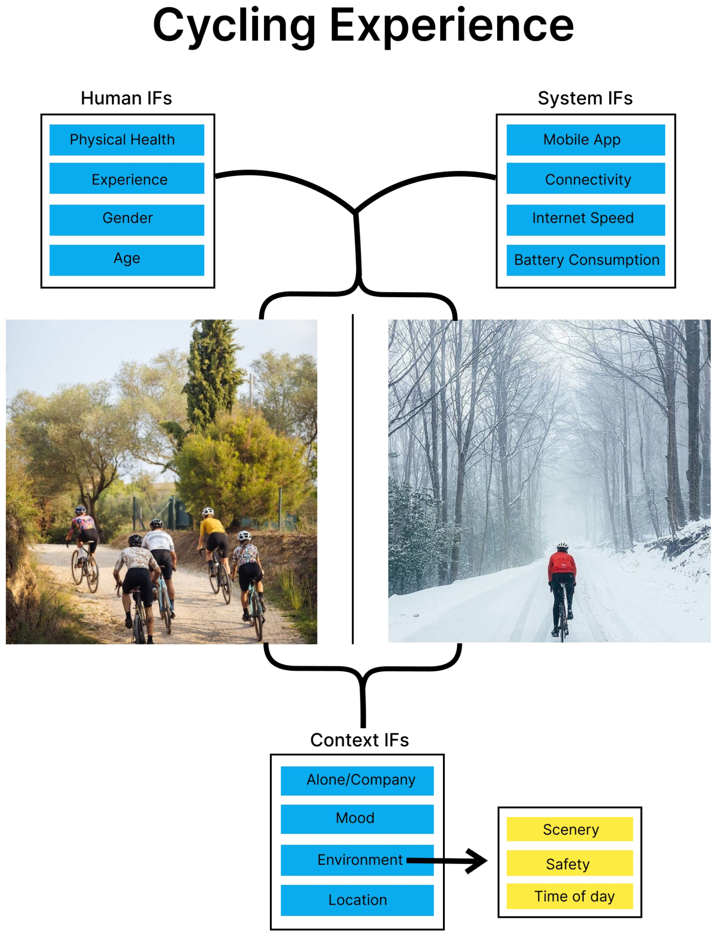 Information 15 00797 g001