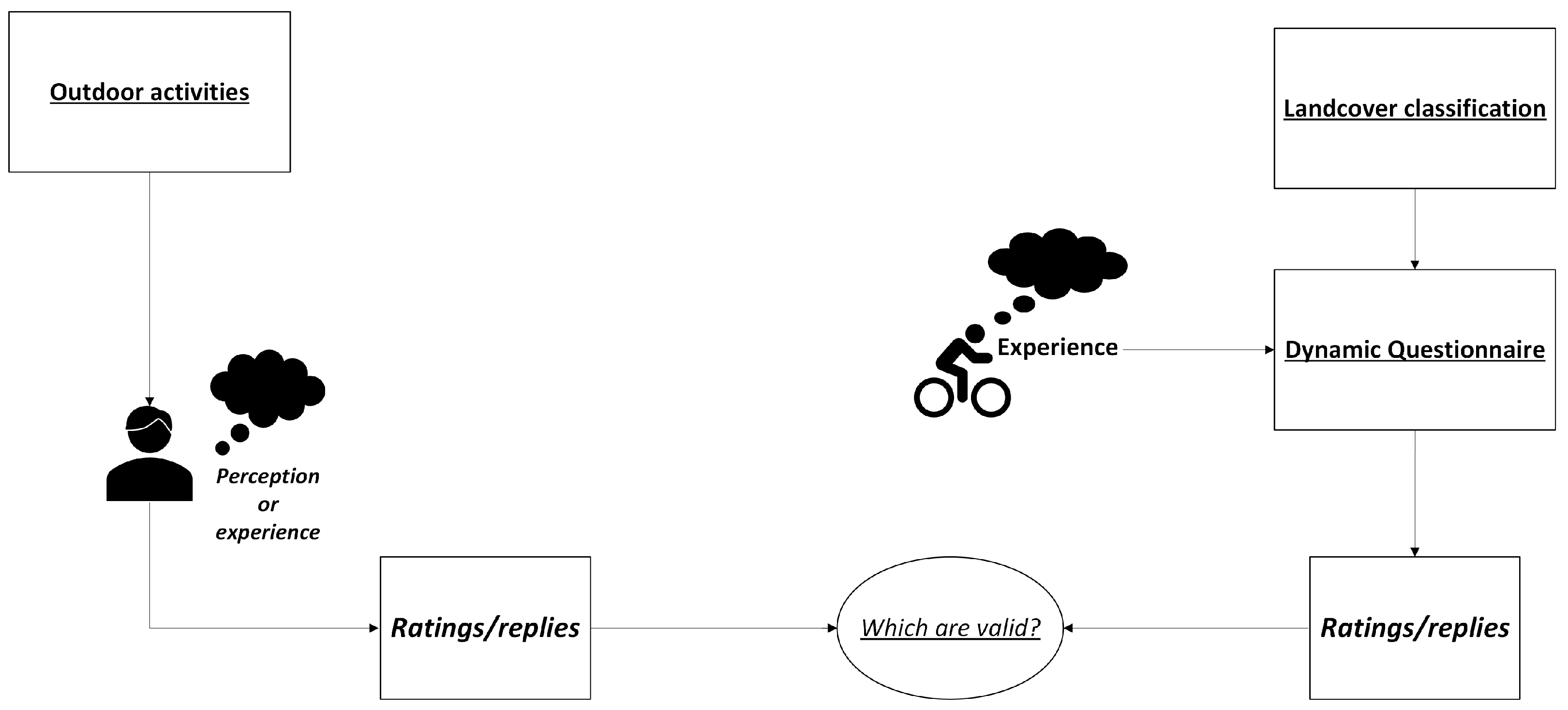 Information 15 00797 g002