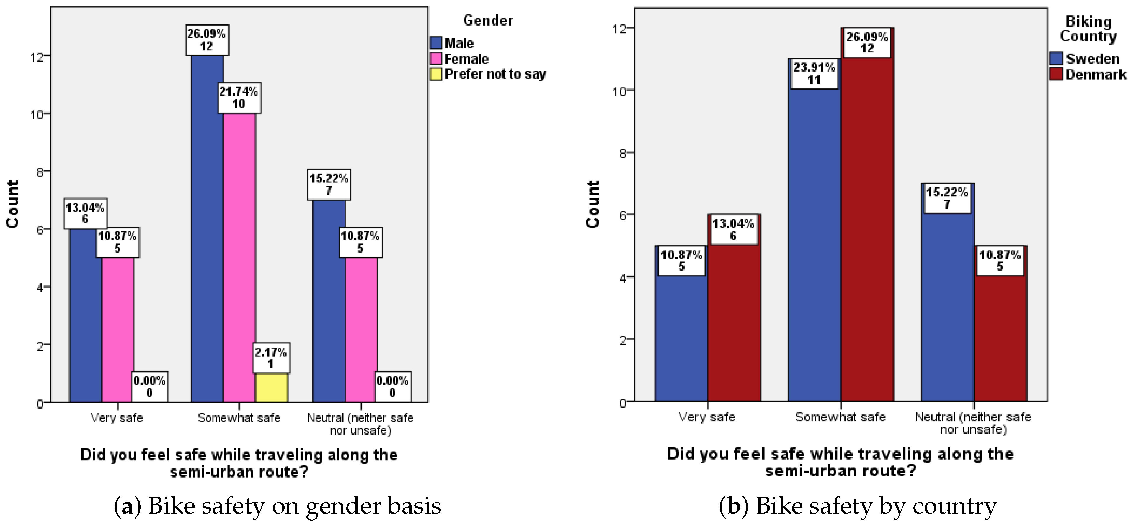 Information 15 00797 g006