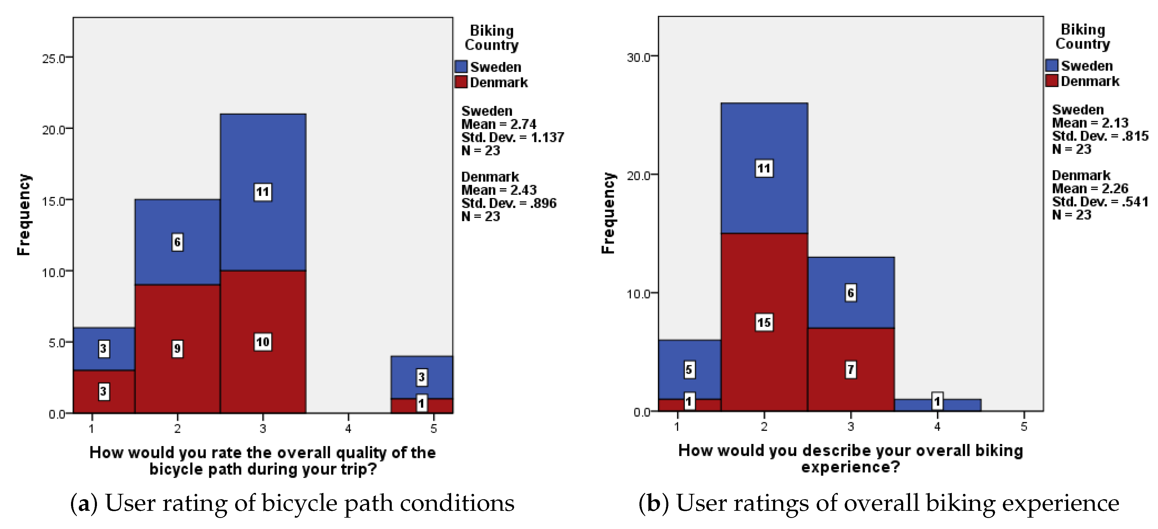 Information 15 00797 g007