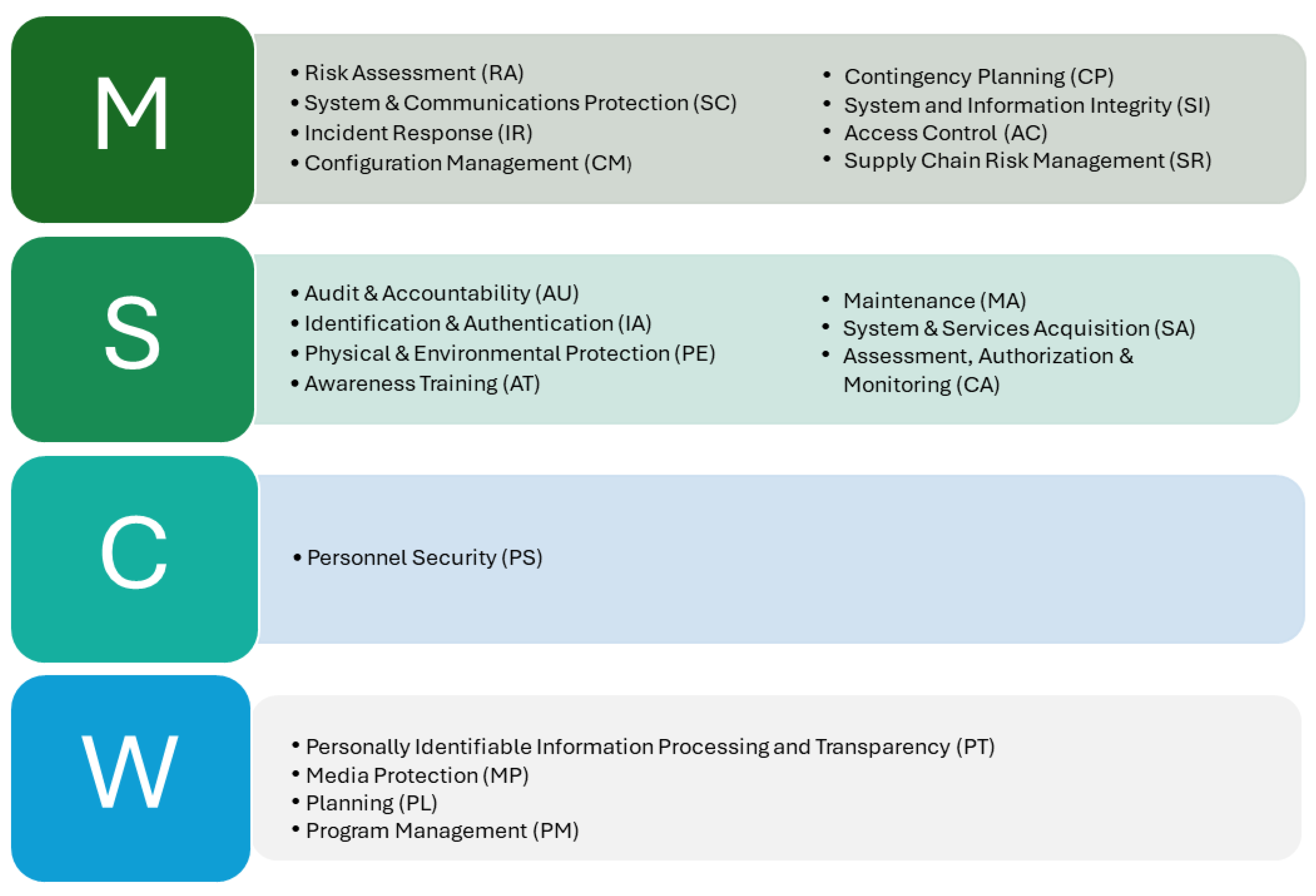 Information 15 00798 g003