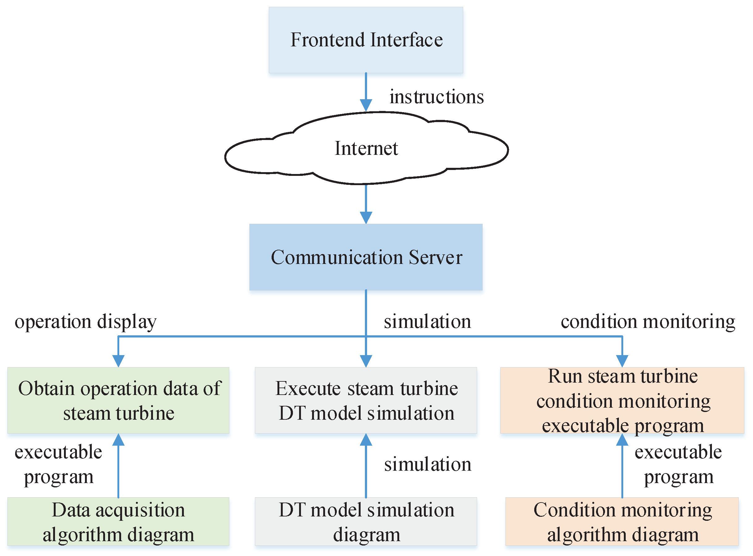 Information 15 00800 g006