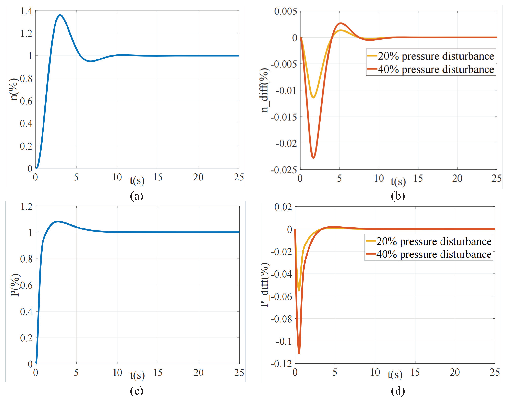 Information 15 00800 g011