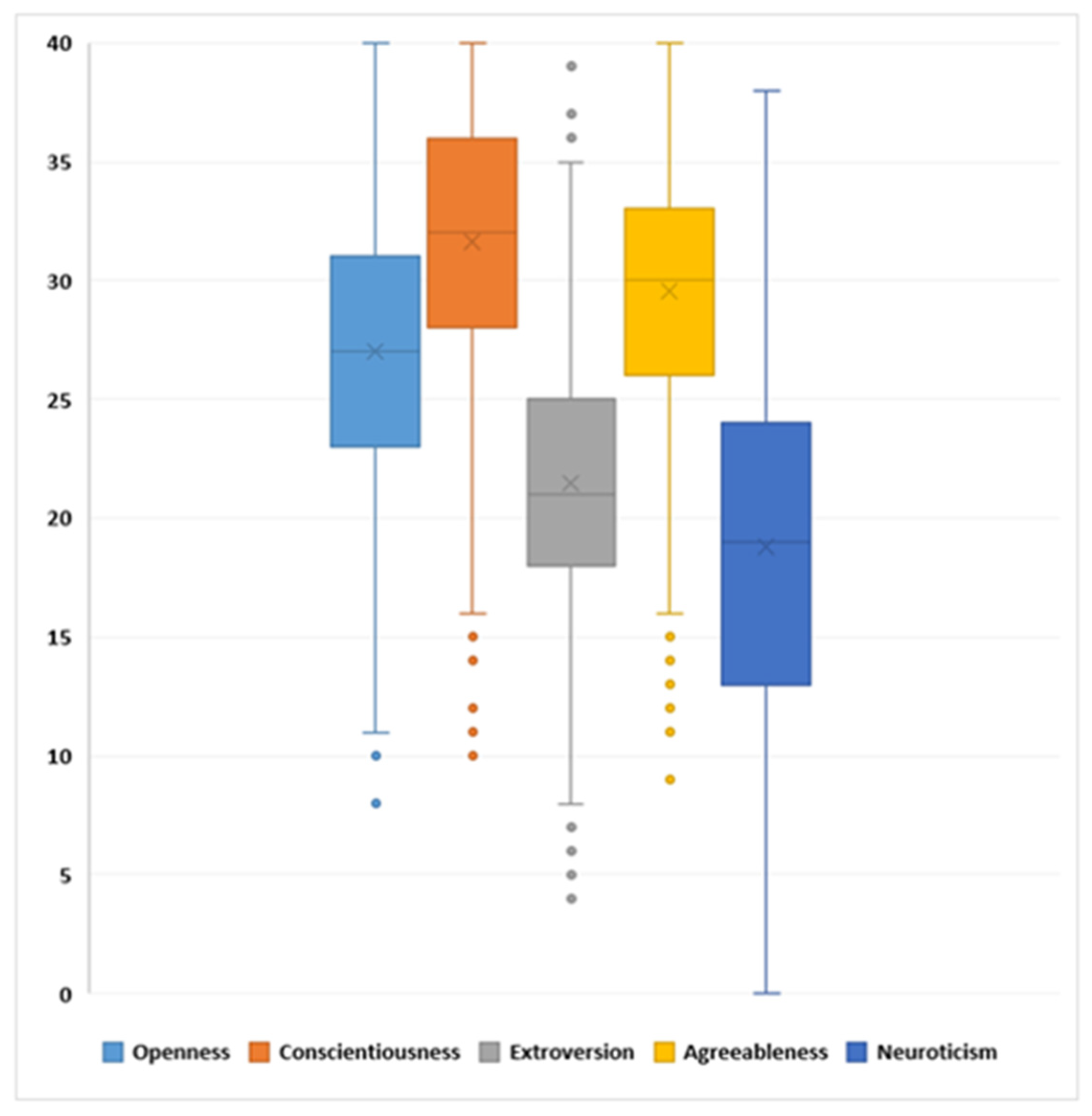 Information 15 00803 g003