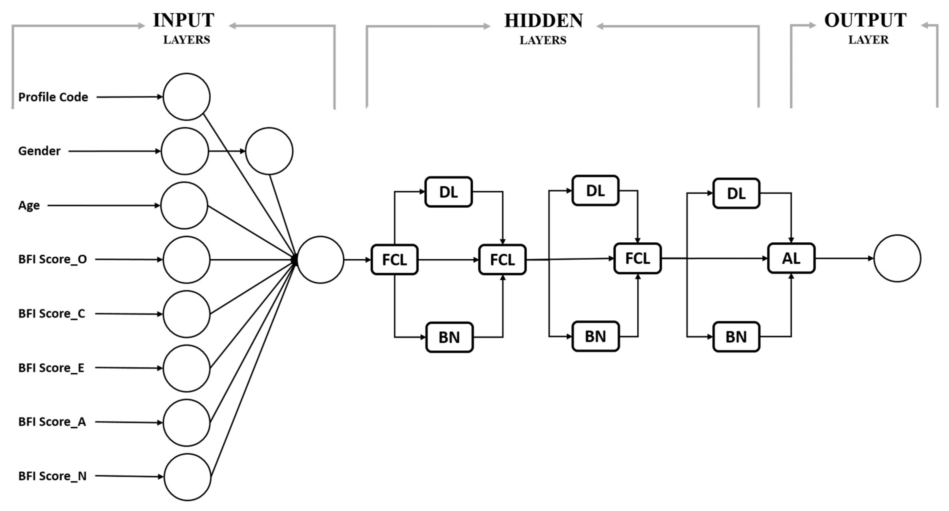 Information 15 00803 g004