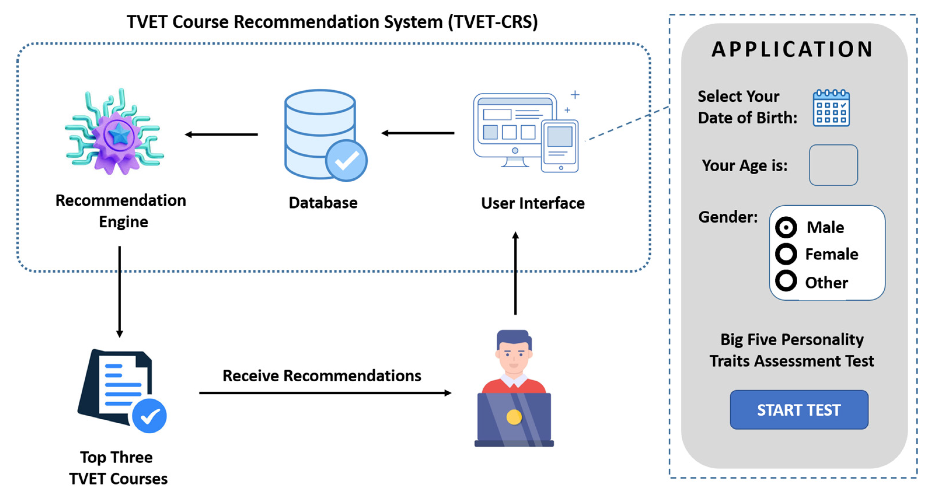 Information 15 00803 g005