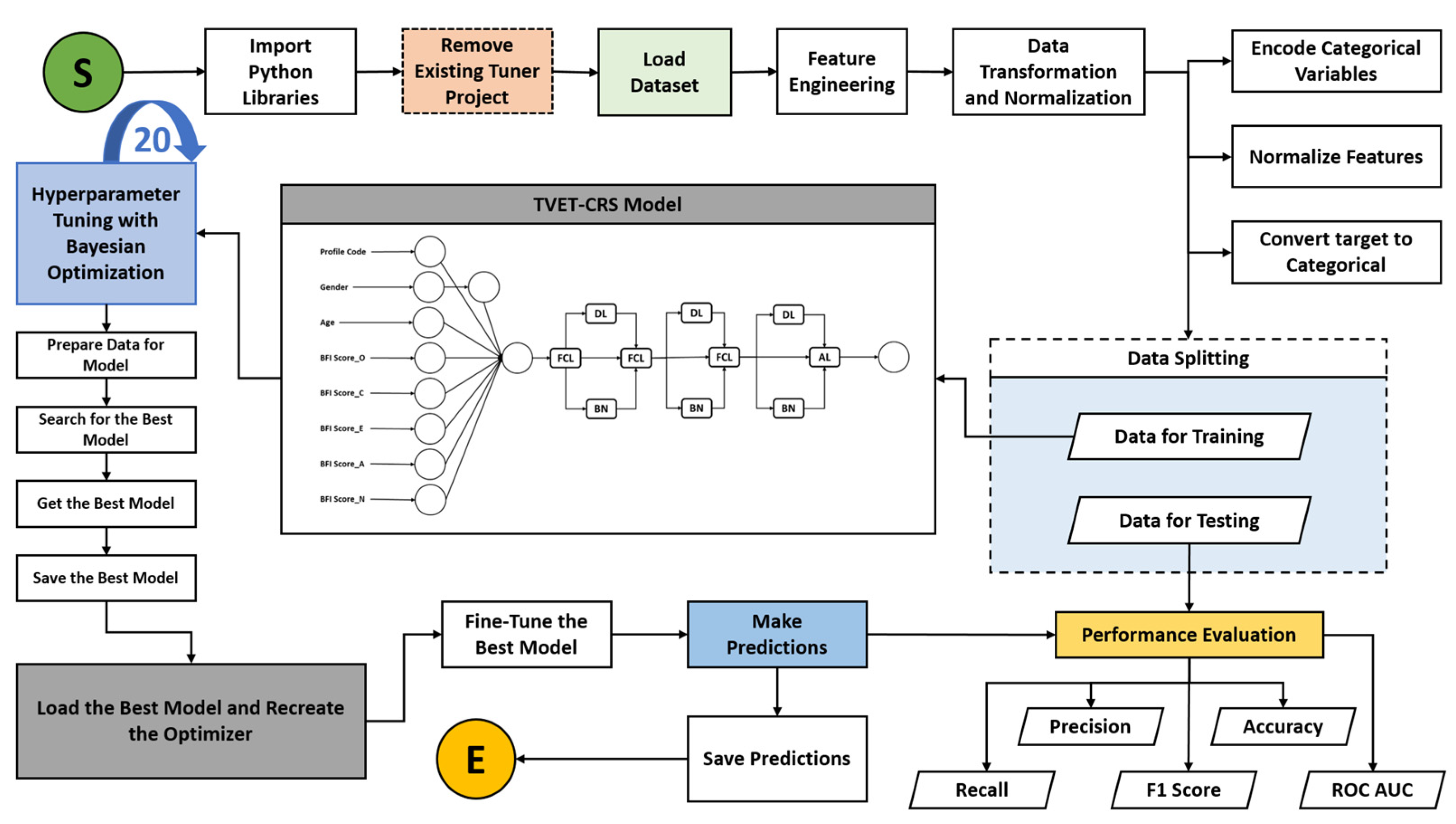 Information 15 00803 g006