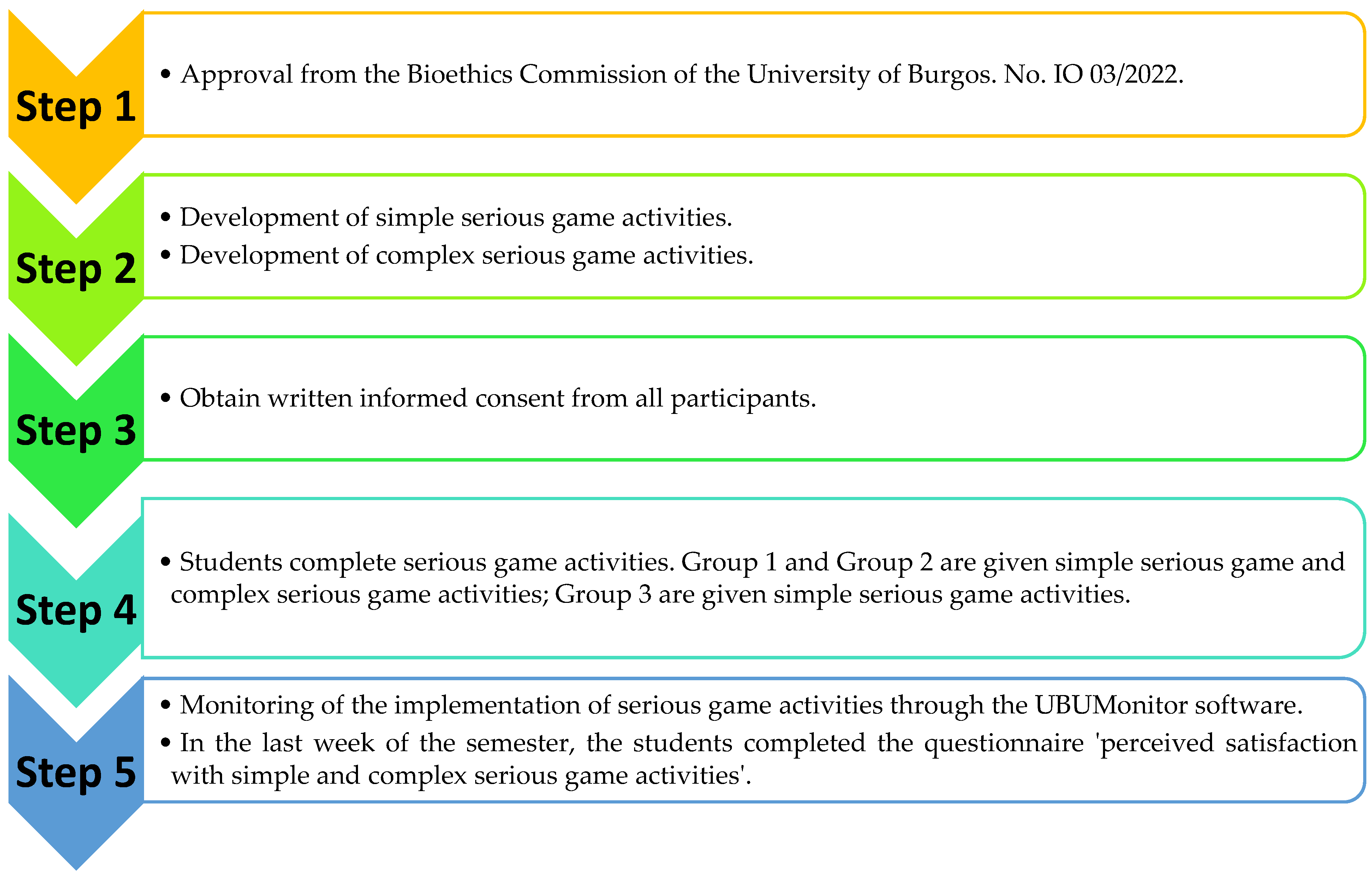 Information 15 00804 g002