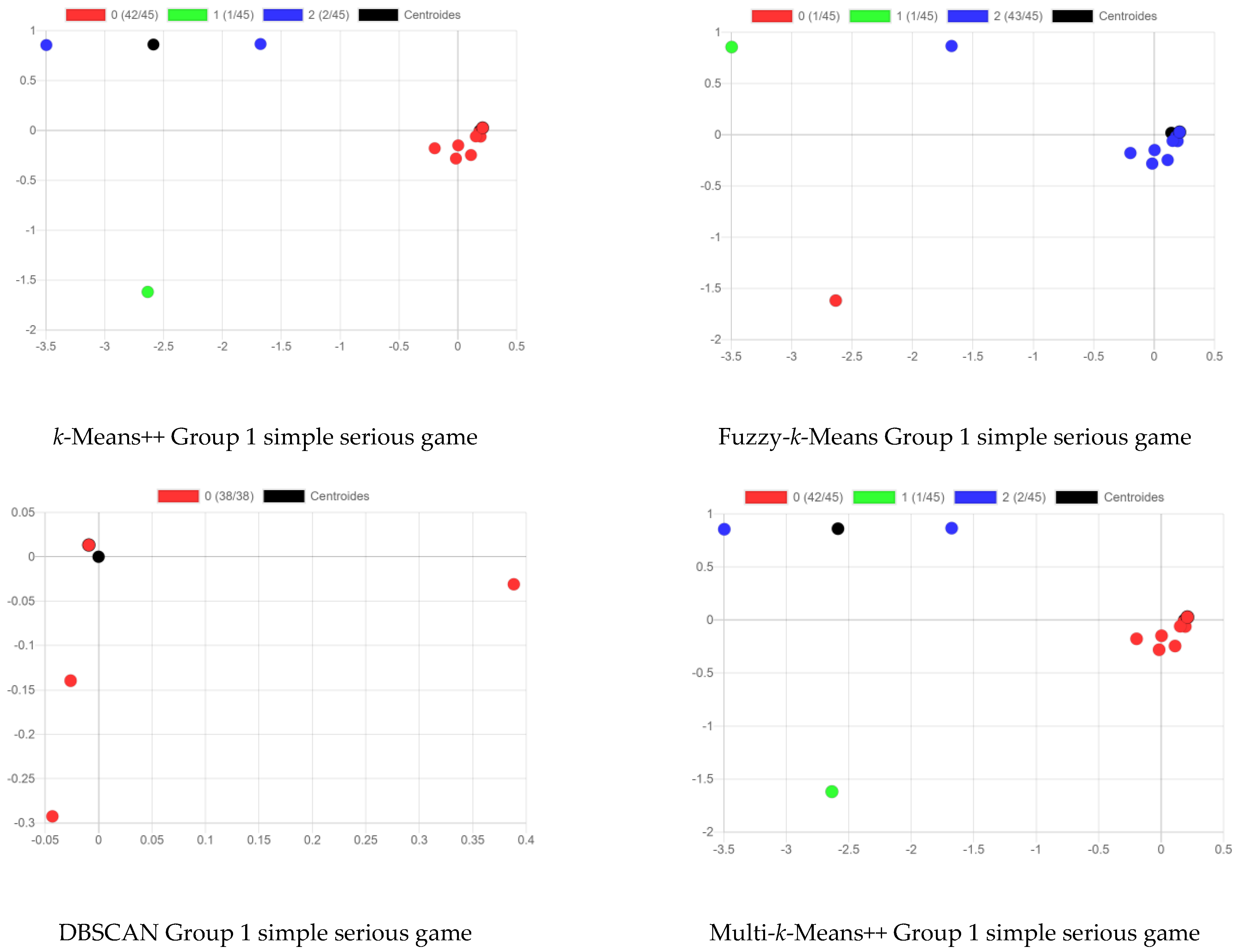 Information 15 00804 g003