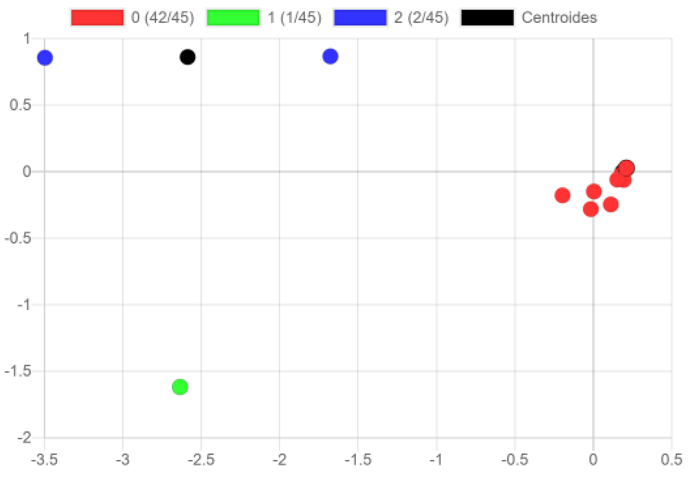 Information 15 00804 g004