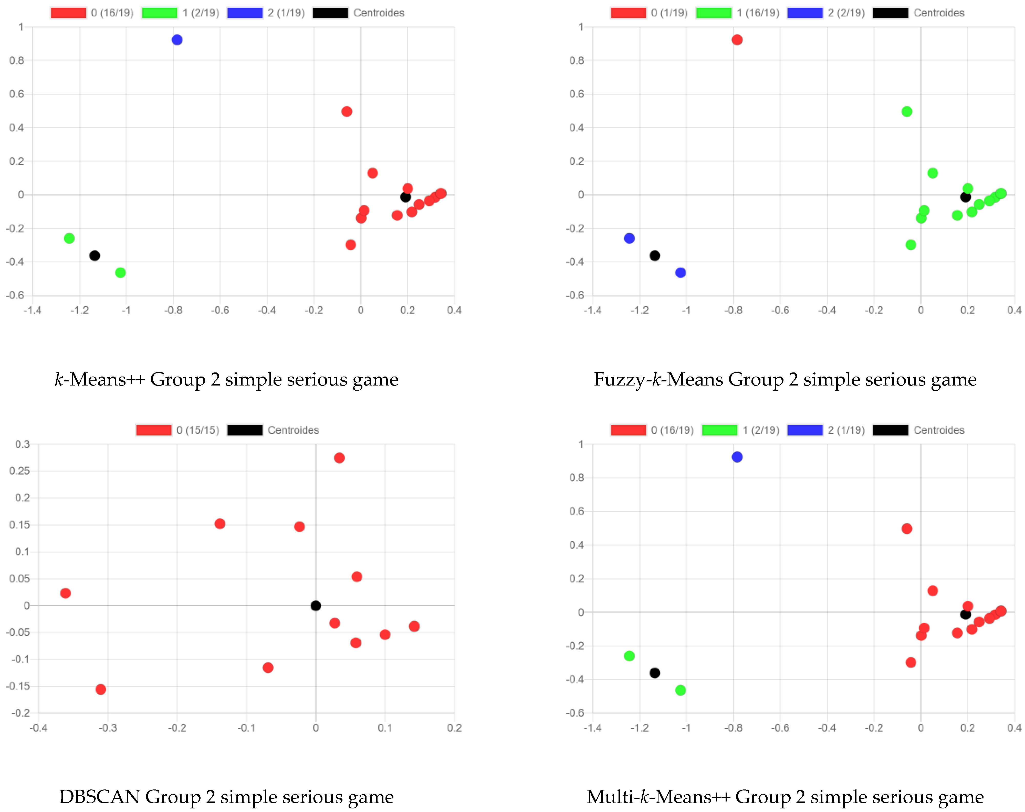 Information 15 00804 g005