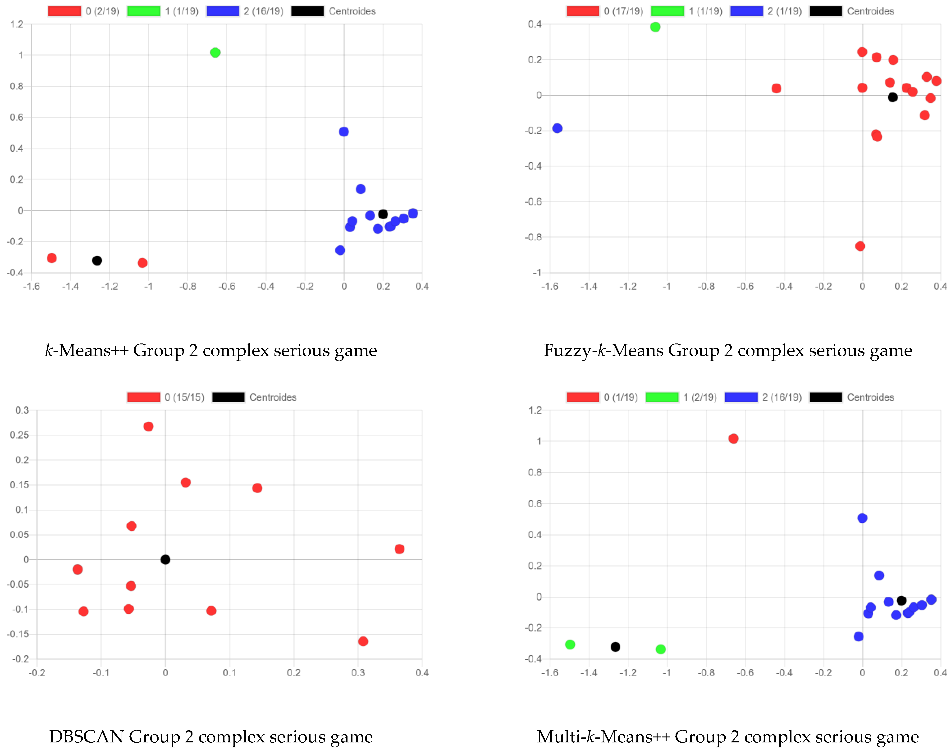 Information 15 00804 g006