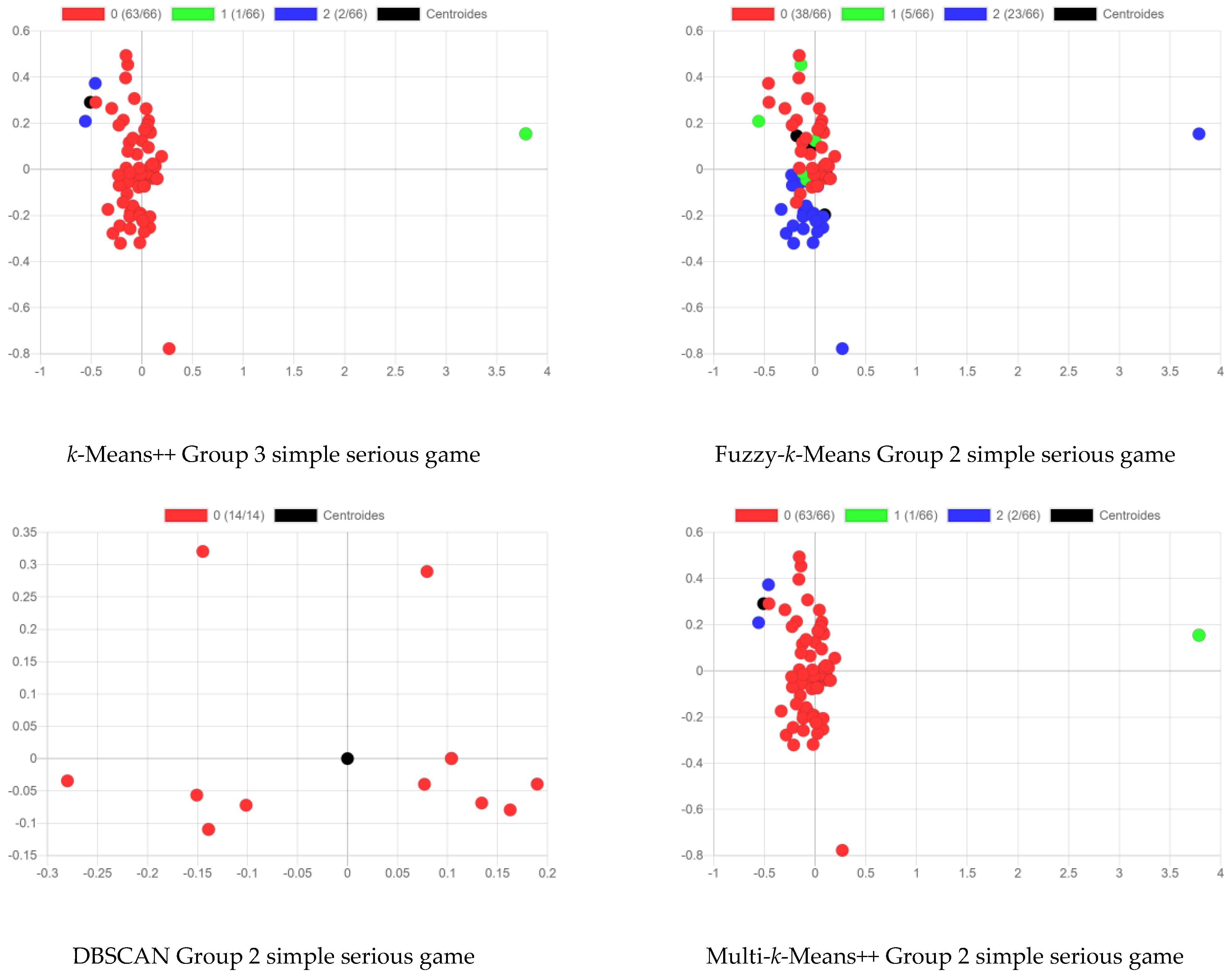 Information 15 00804 g007