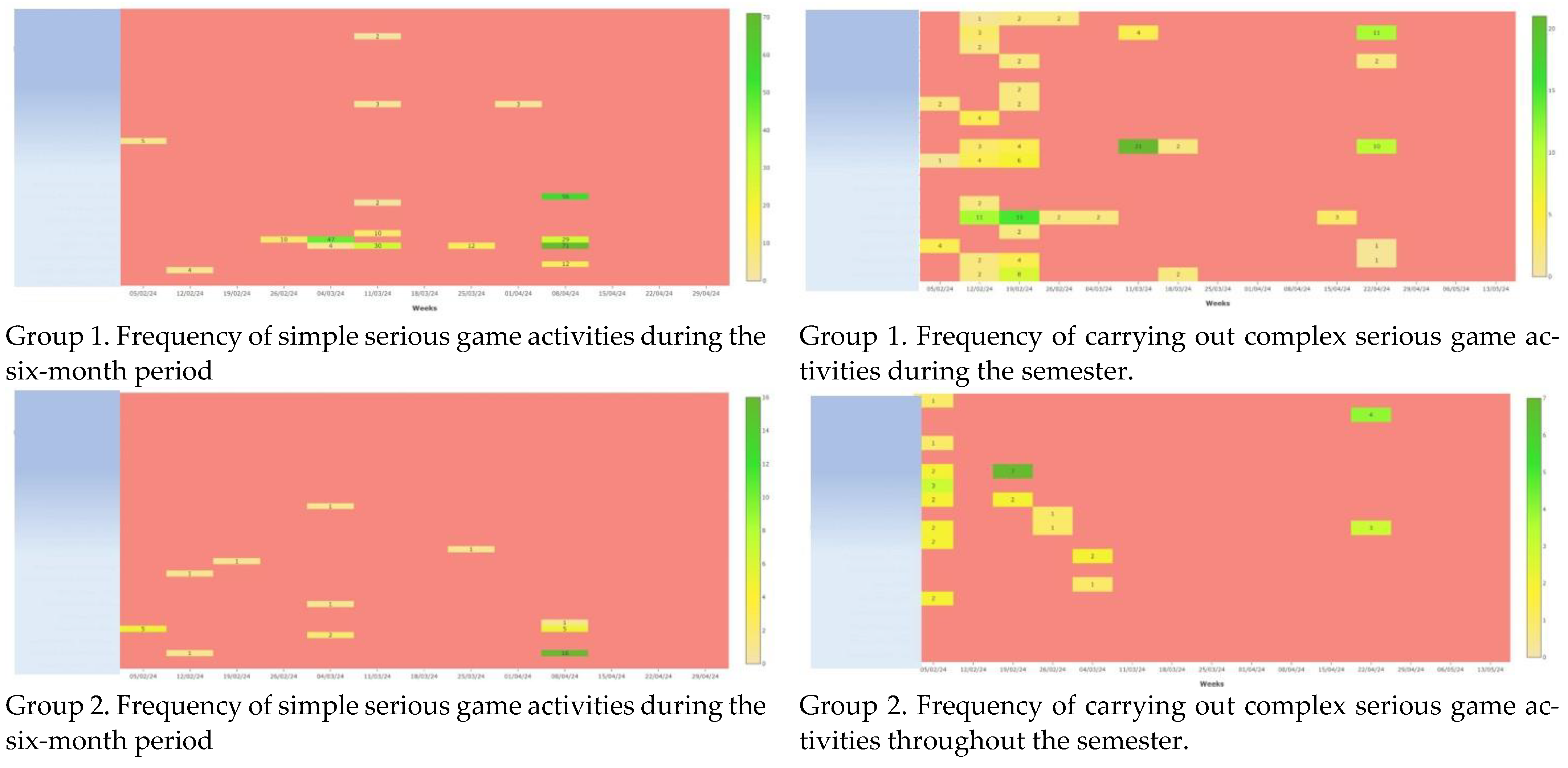 Information 15 00804 g008