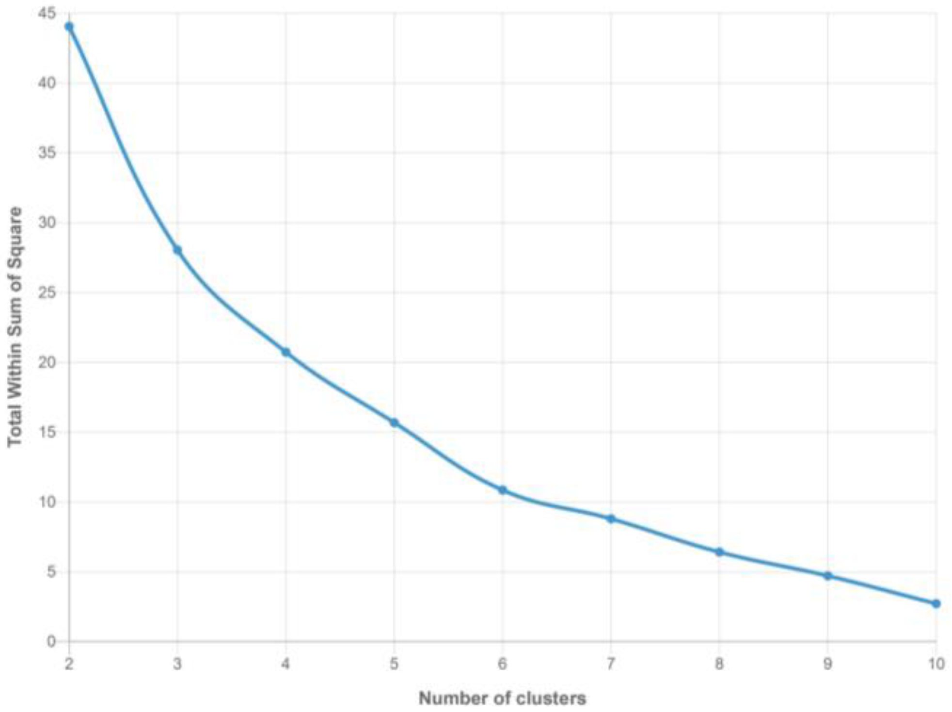 Information 15 00804 g0a5