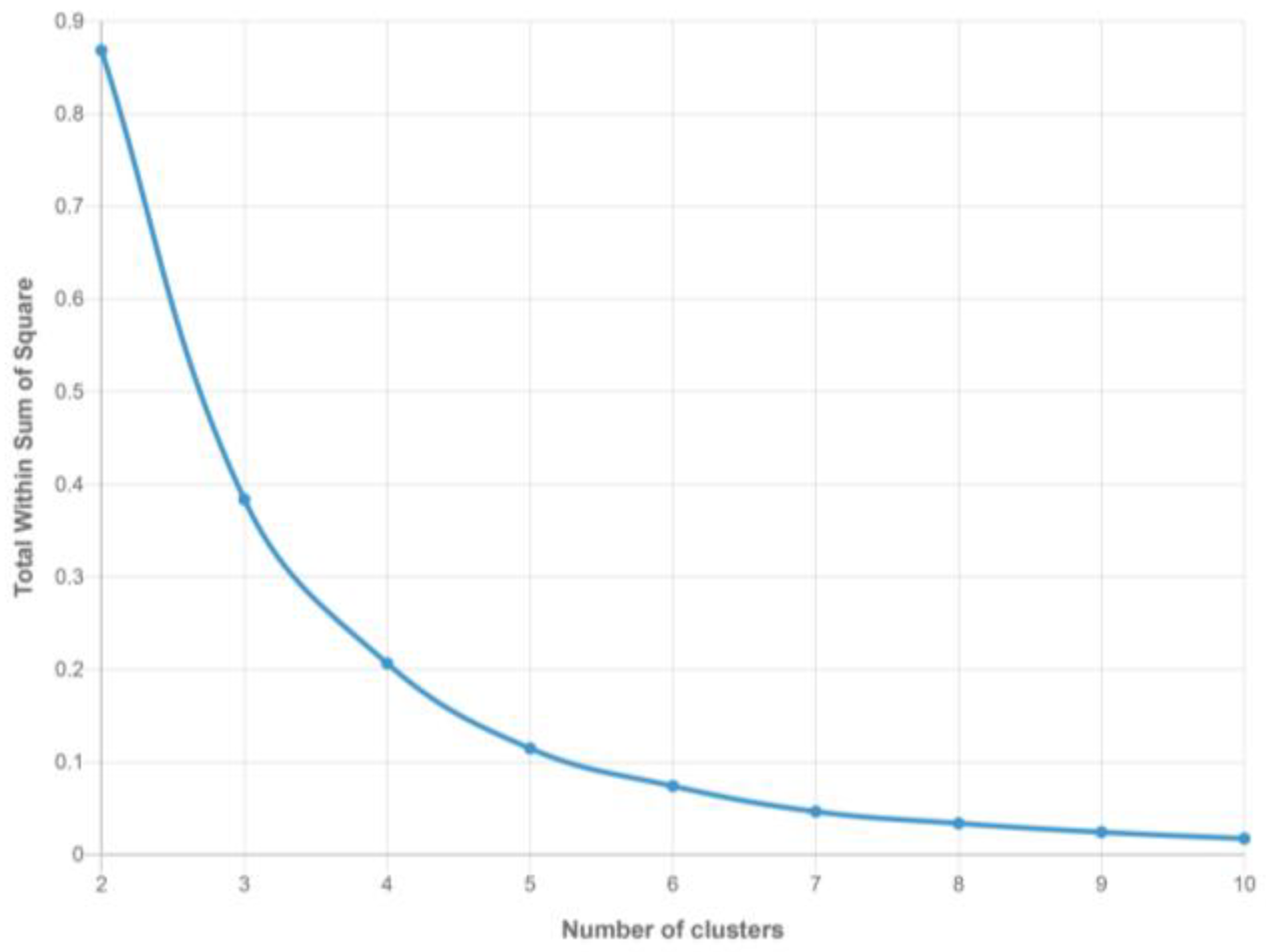 Information 15 00804 g0a6