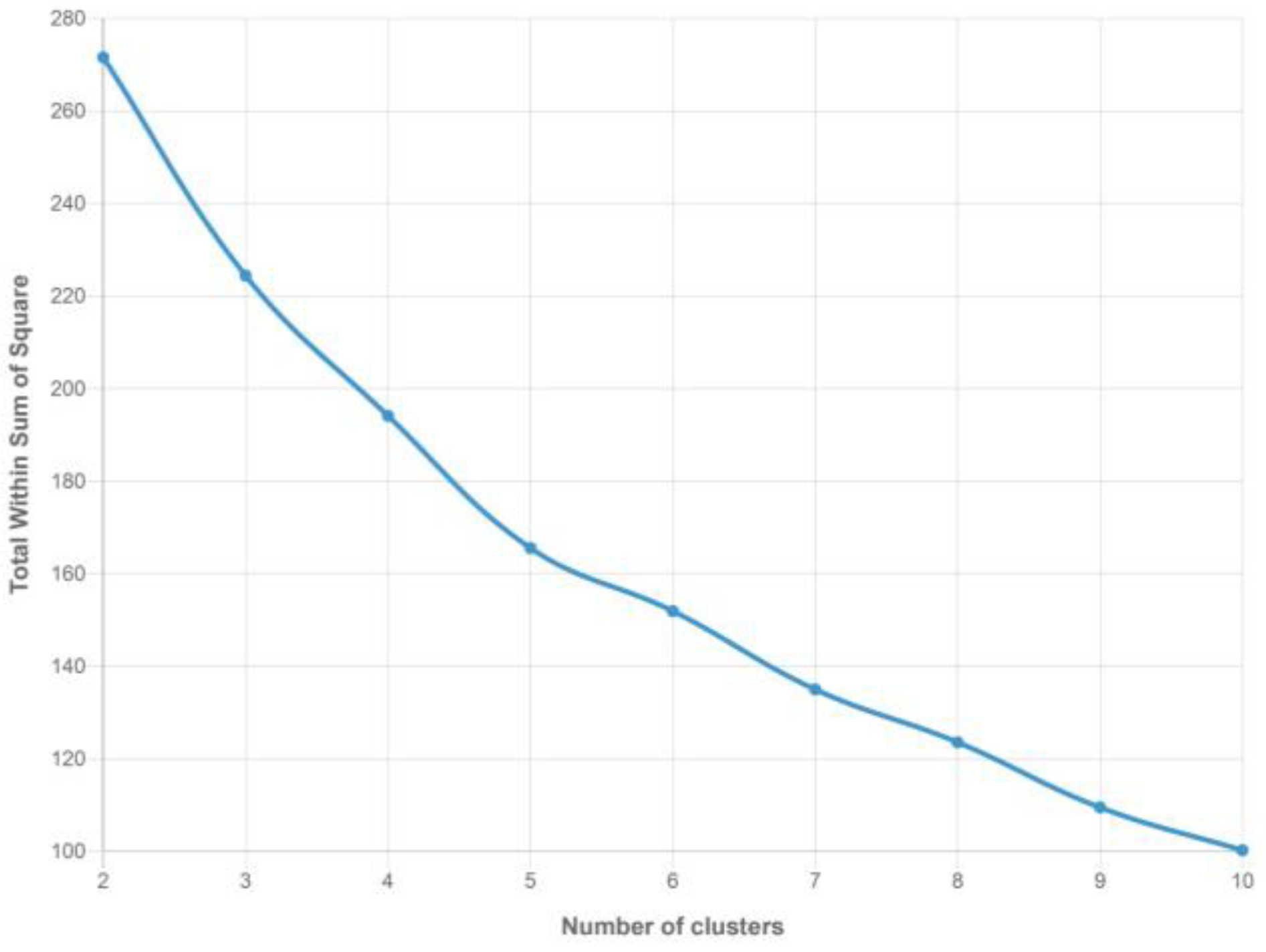 Information 15 00804 g0a7